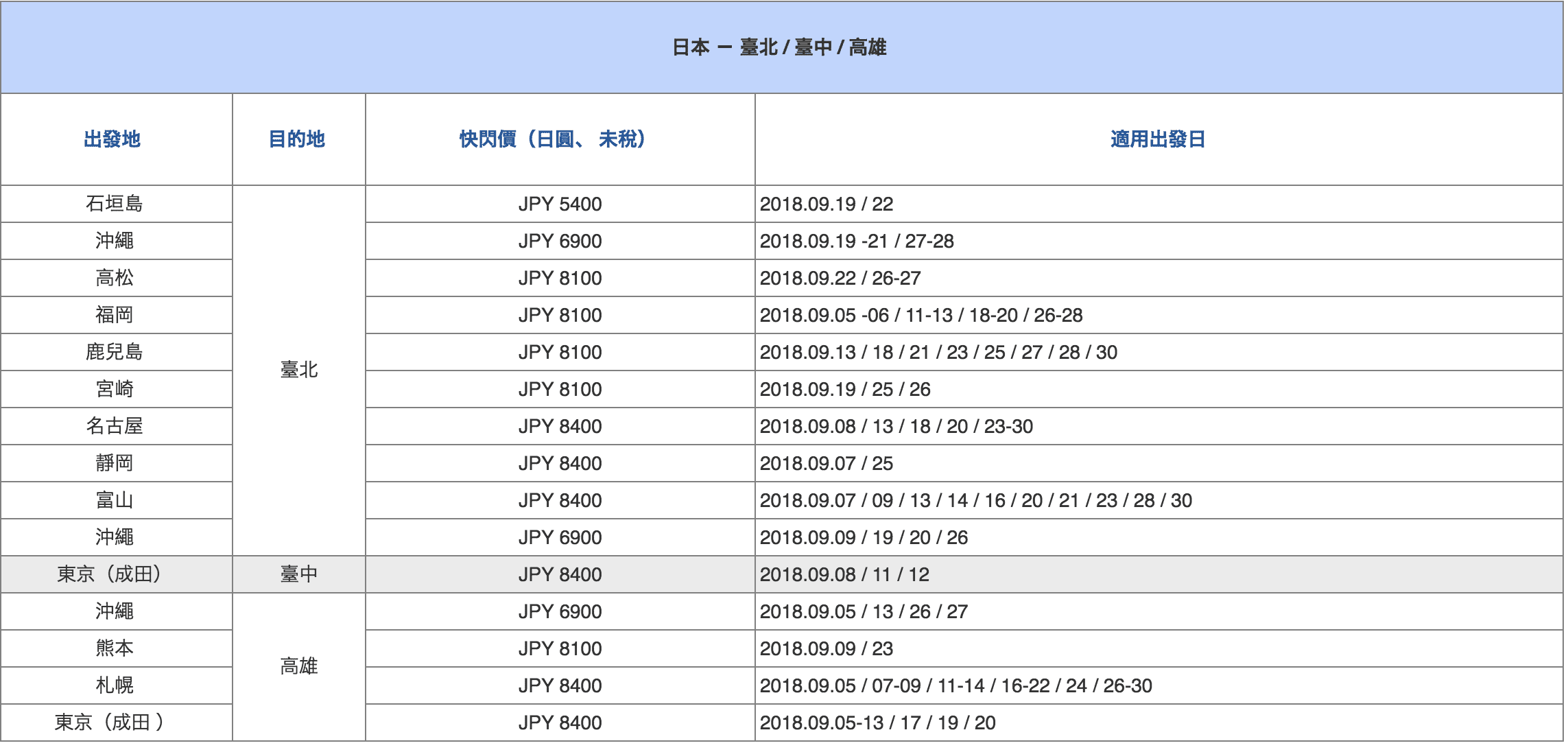 華航9月單程特價，台北/台中/高雄出發–日本、韓國線，限定日期皆有票～（查票：107.9.6）