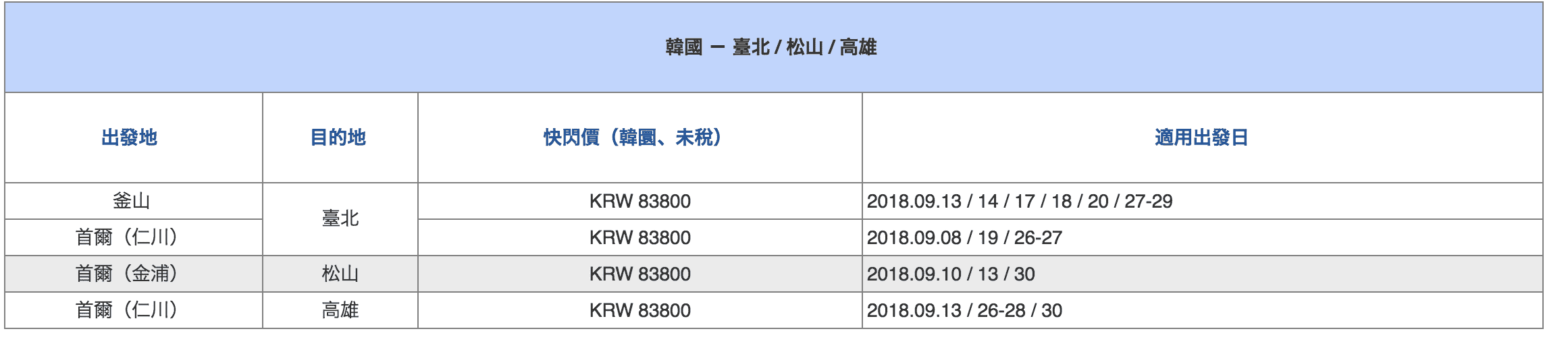 華航9月單程特價，台北/台中/高雄出發–日本、韓國線，限定日期皆有票～（查票：107.9.6）