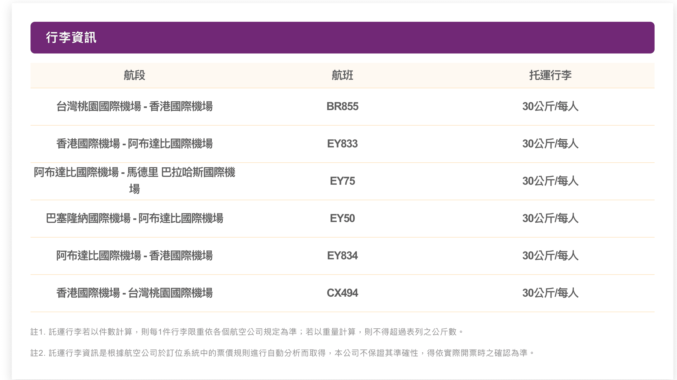 台北西班牙阿提哈德OTA全面特價，最低20K起，馬德里進、巴賽隆納出（查票：107.9.13）