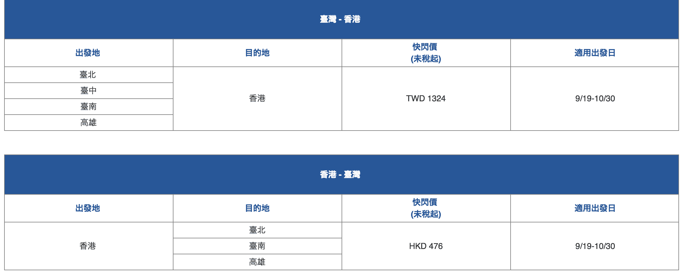 史上超強，華航快閃特價～歐美紐澳通通有～9/17~9/19，週一不要Blue了～歐洲線最低15K起台灣來回～