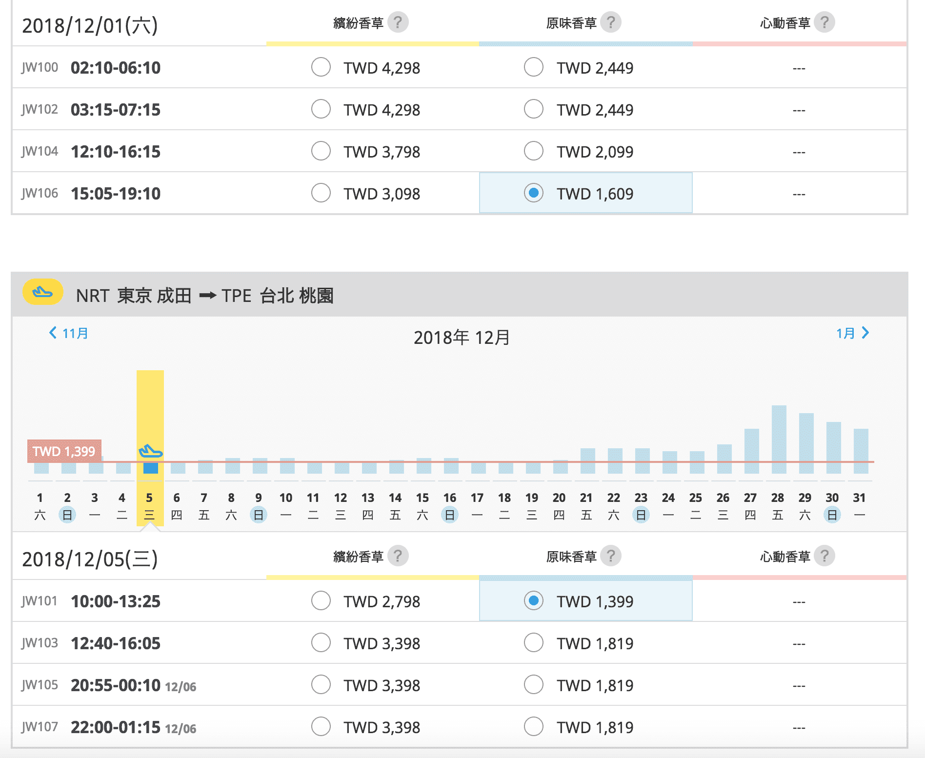 香草三人以上同行，七折折扣，東京大阪福岡沖繩全部都特價，大假日除外，單程最低1175起～（查價：107.9.19）