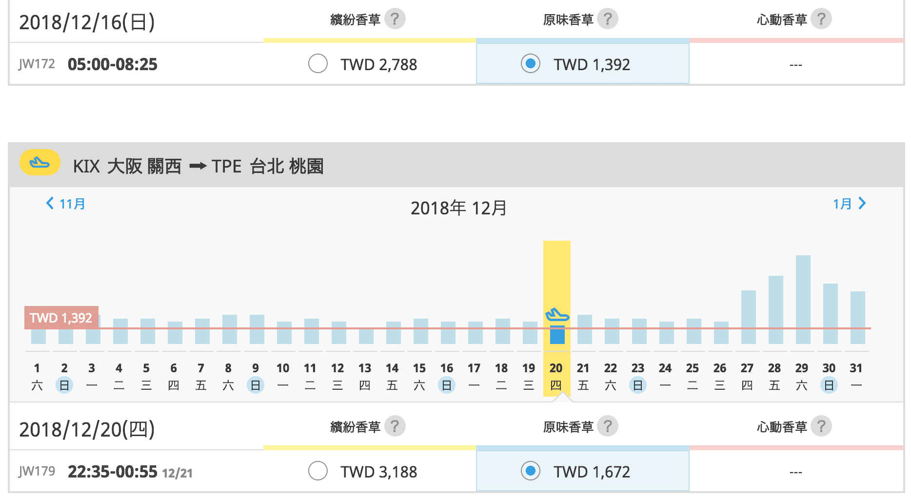 香草三人以上同行，七折折扣，東京大阪福岡沖繩全部都特價，大假日除外，單程最低1175起～（查價：107.9.19）