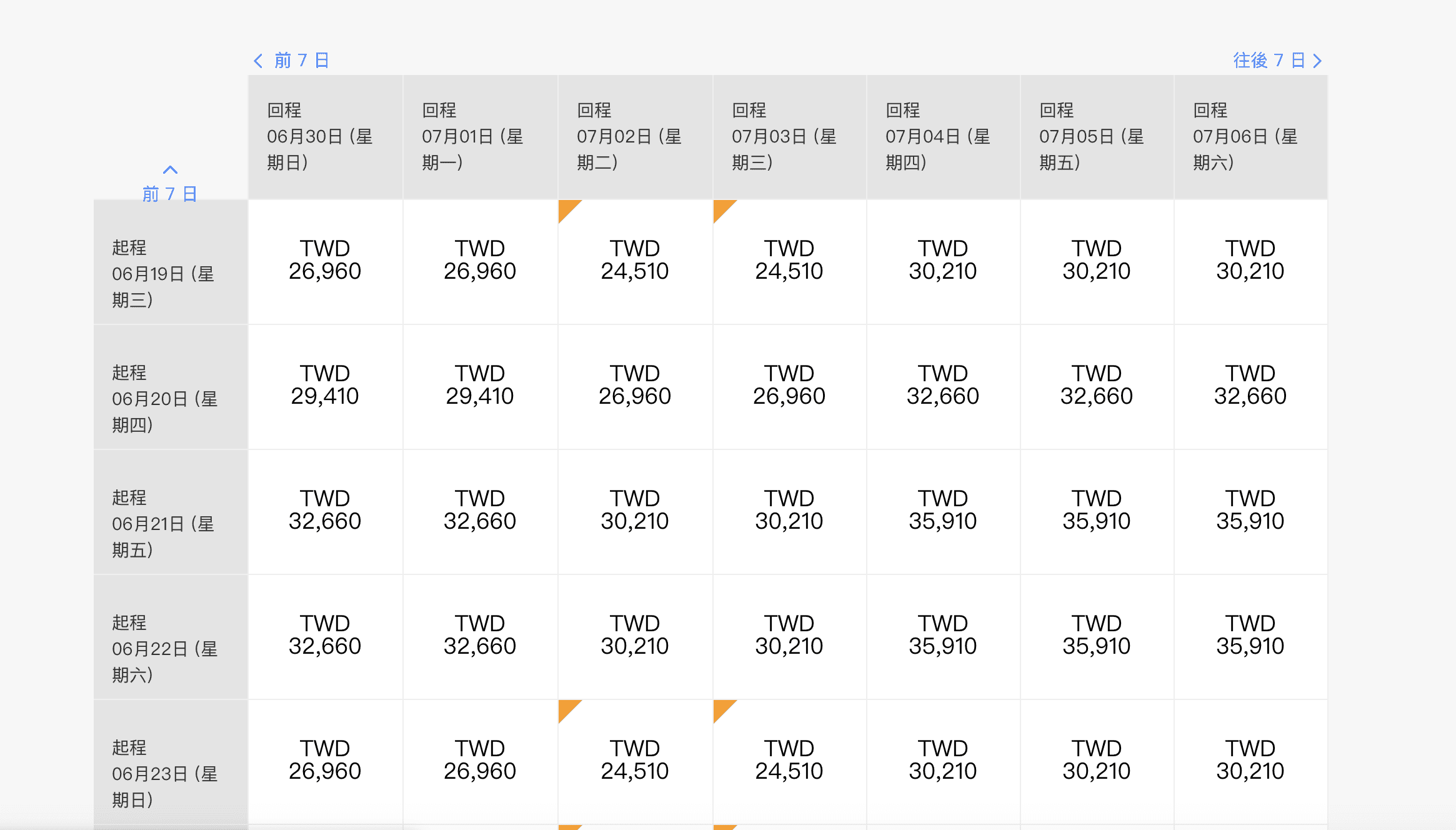 2019暑假歐洲機票便宜票價參考，在不便宜當中找便宜，暑假機票這樣想，巴黎倫敦為例～（查票：107.9.22）