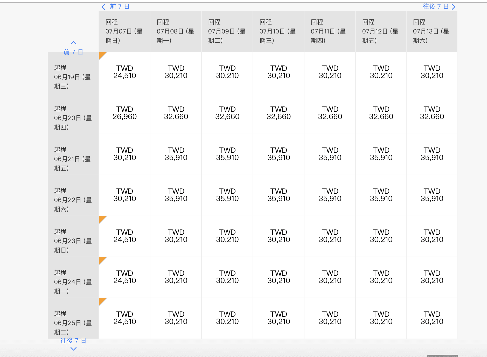 2019暑假歐洲機票便宜票價參考，在不便宜當中找便宜，暑假機票這樣想，巴黎倫敦為例～（查票：107.9.22）