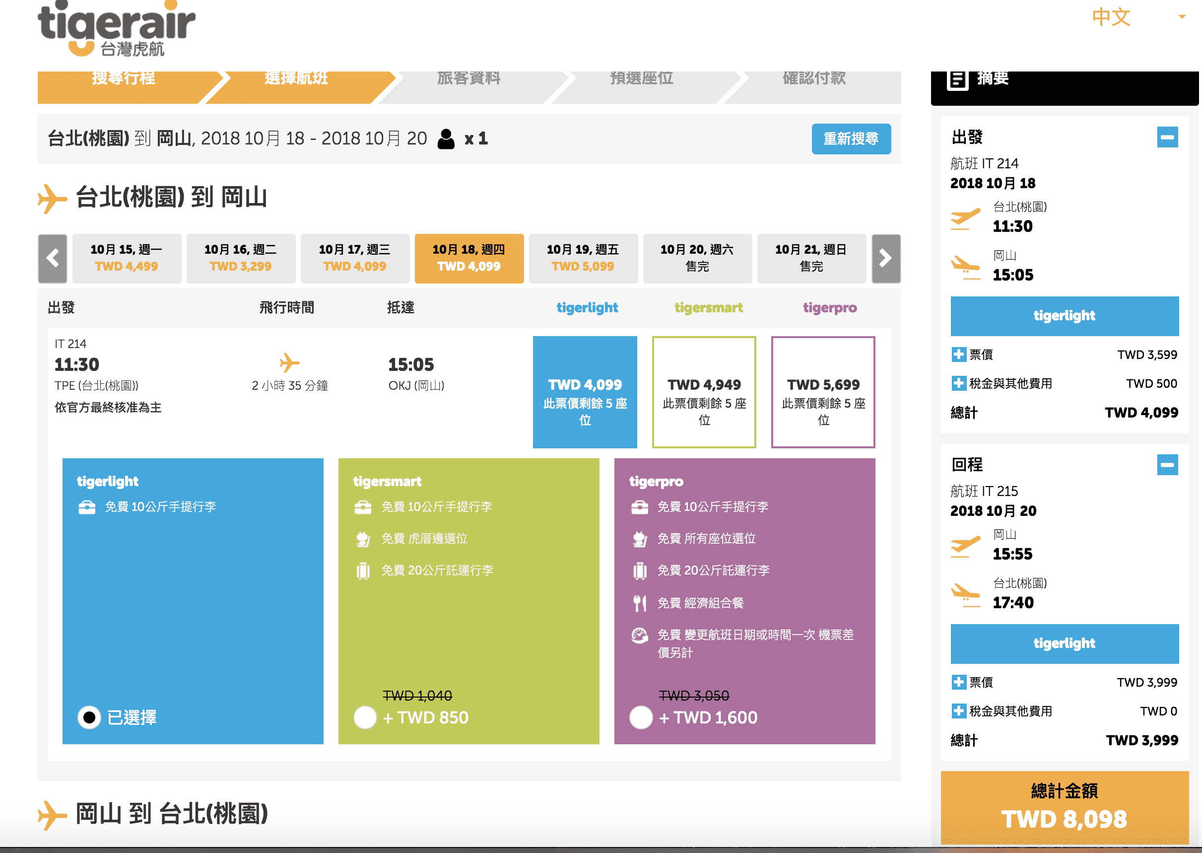 虎航岡山特價，單程1599起～來回4K～（107.10.4)