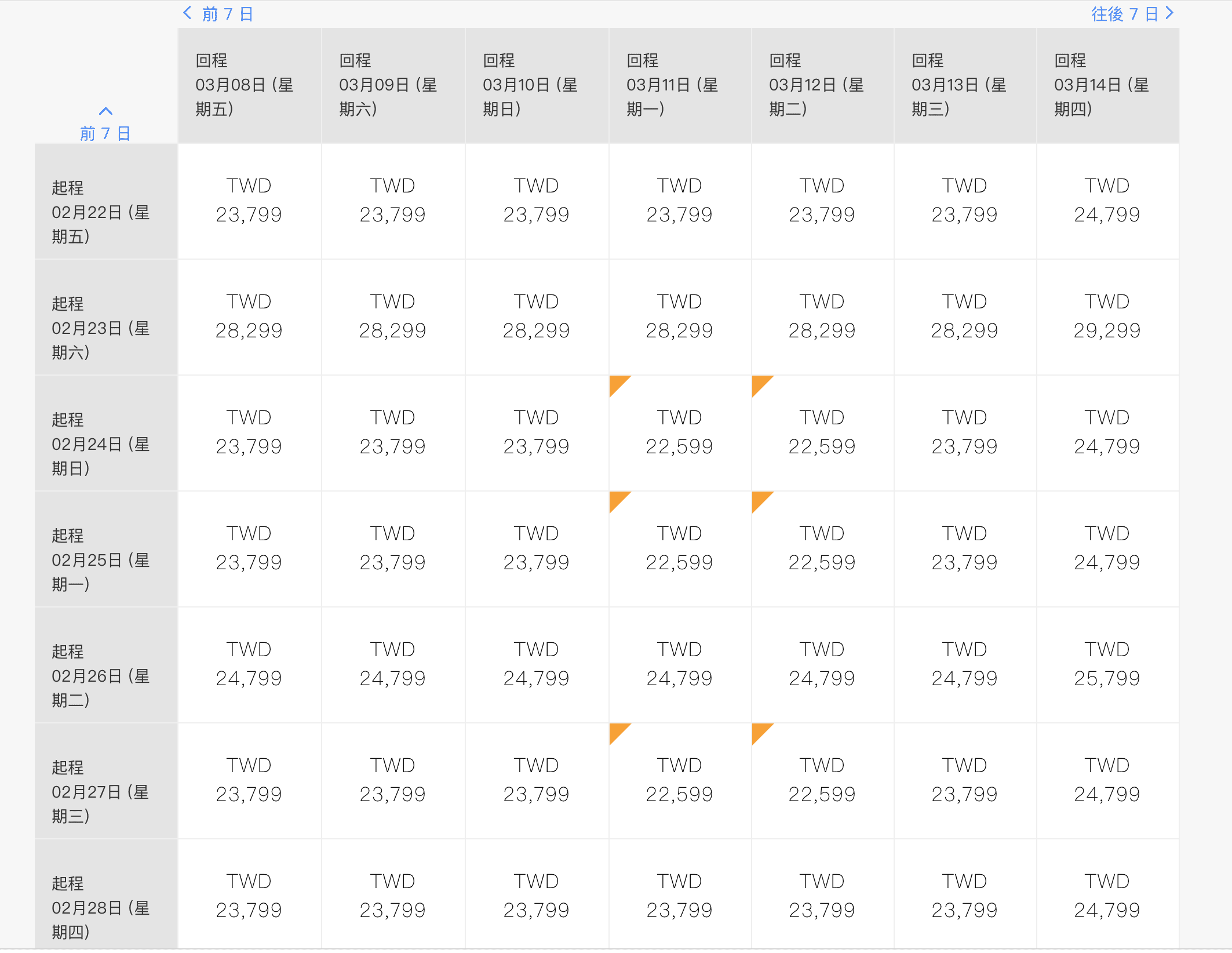 新航巴黎、阿姆斯特丹，冬季1月～4月票價促銷，最低21K起～（查票：107.10.5）