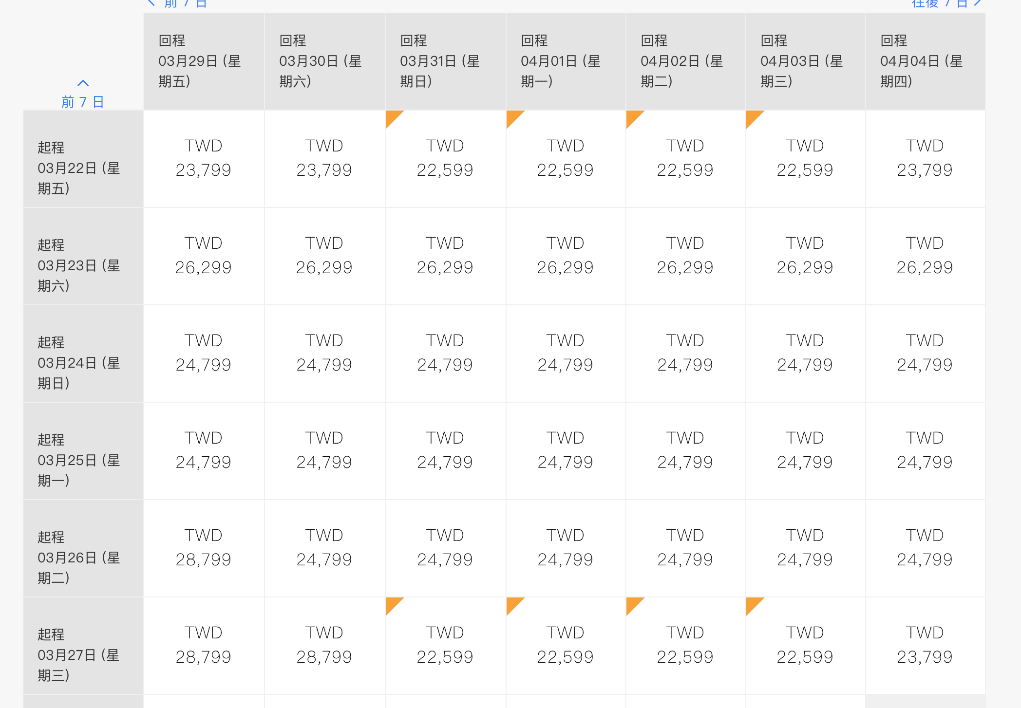 新航巴黎、阿姆斯特丹，冬季1月～4月票價促銷，最低21K起～（查票：107.10.5）