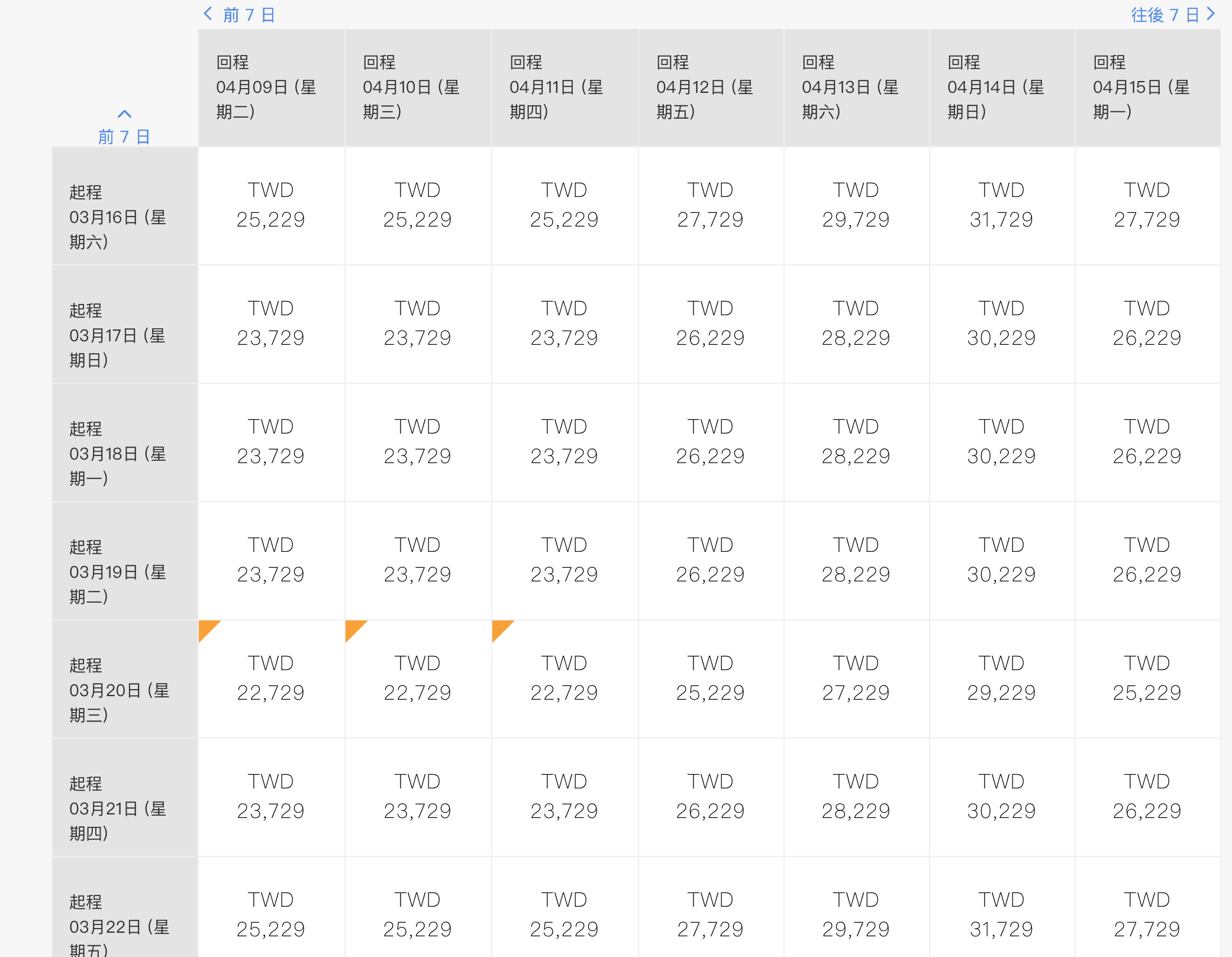 新航巴黎、阿姆斯特丹，冬季1月～4月票價促銷，最低21K起～（查票：107.10.5）