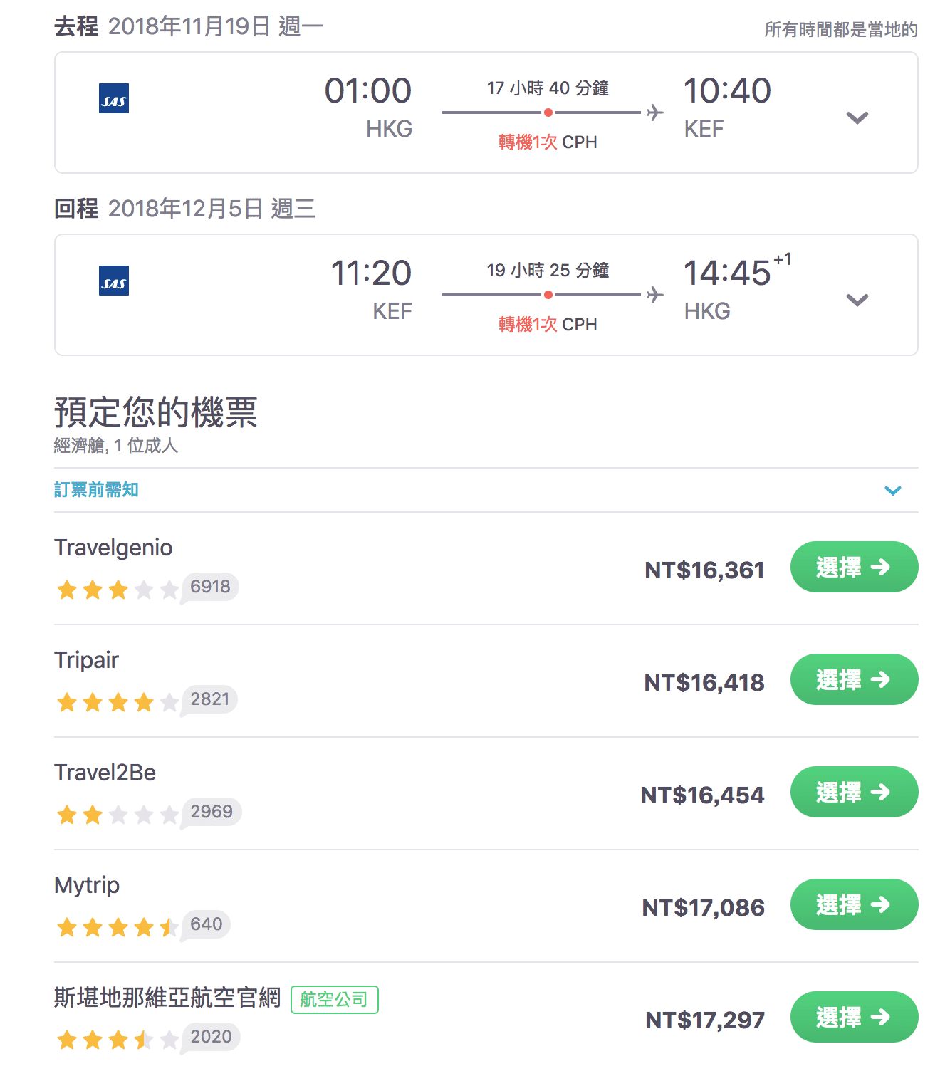 北歐航空外站超殺特價，香港北歐段最低11Ｋ起，冰島最低16K～極光我來了（查價：107.10.5）