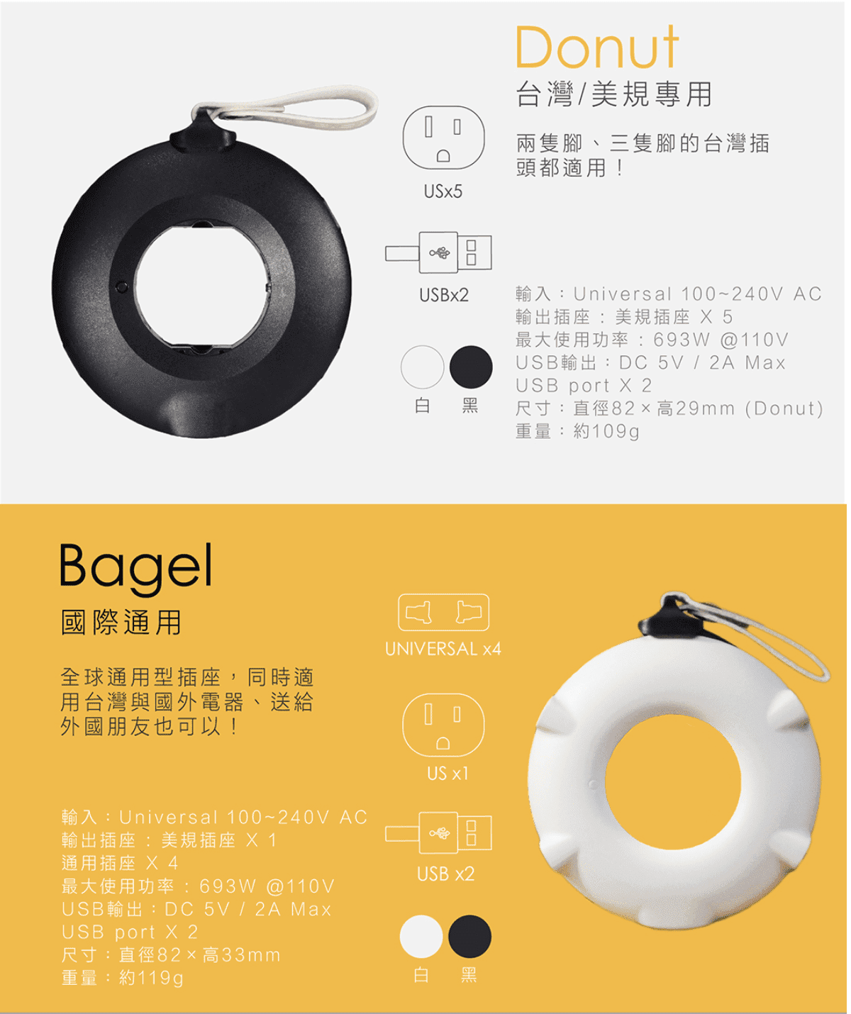 旅行充電器團購｜MOGICS甜甜圈donut＋貝果bagel不同規格，帶著一起飛向世界各地吧！