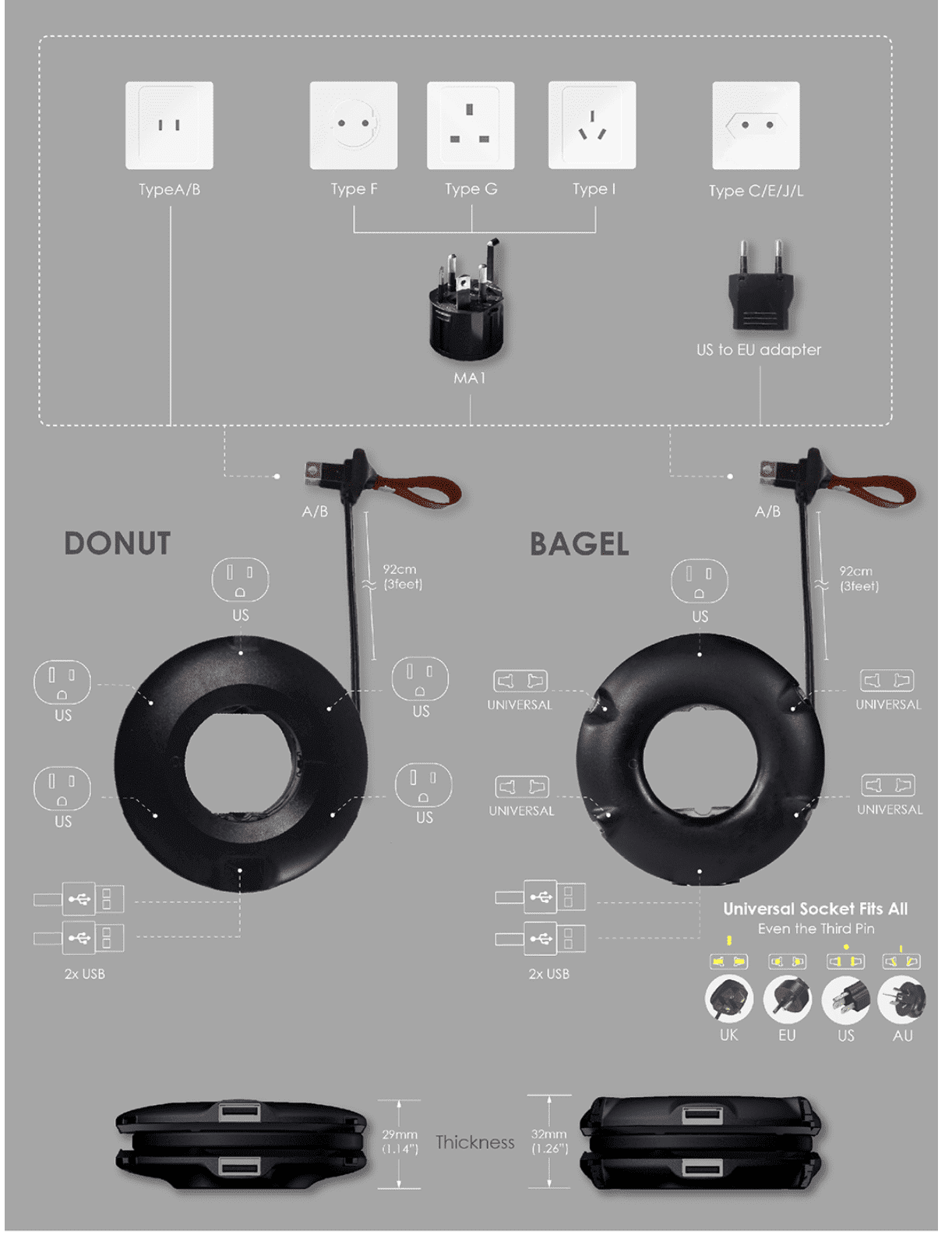 旅行充電器團購｜MOGICS甜甜圈donut＋貝果bagel不同規格，帶著一起飛向世界各地吧！