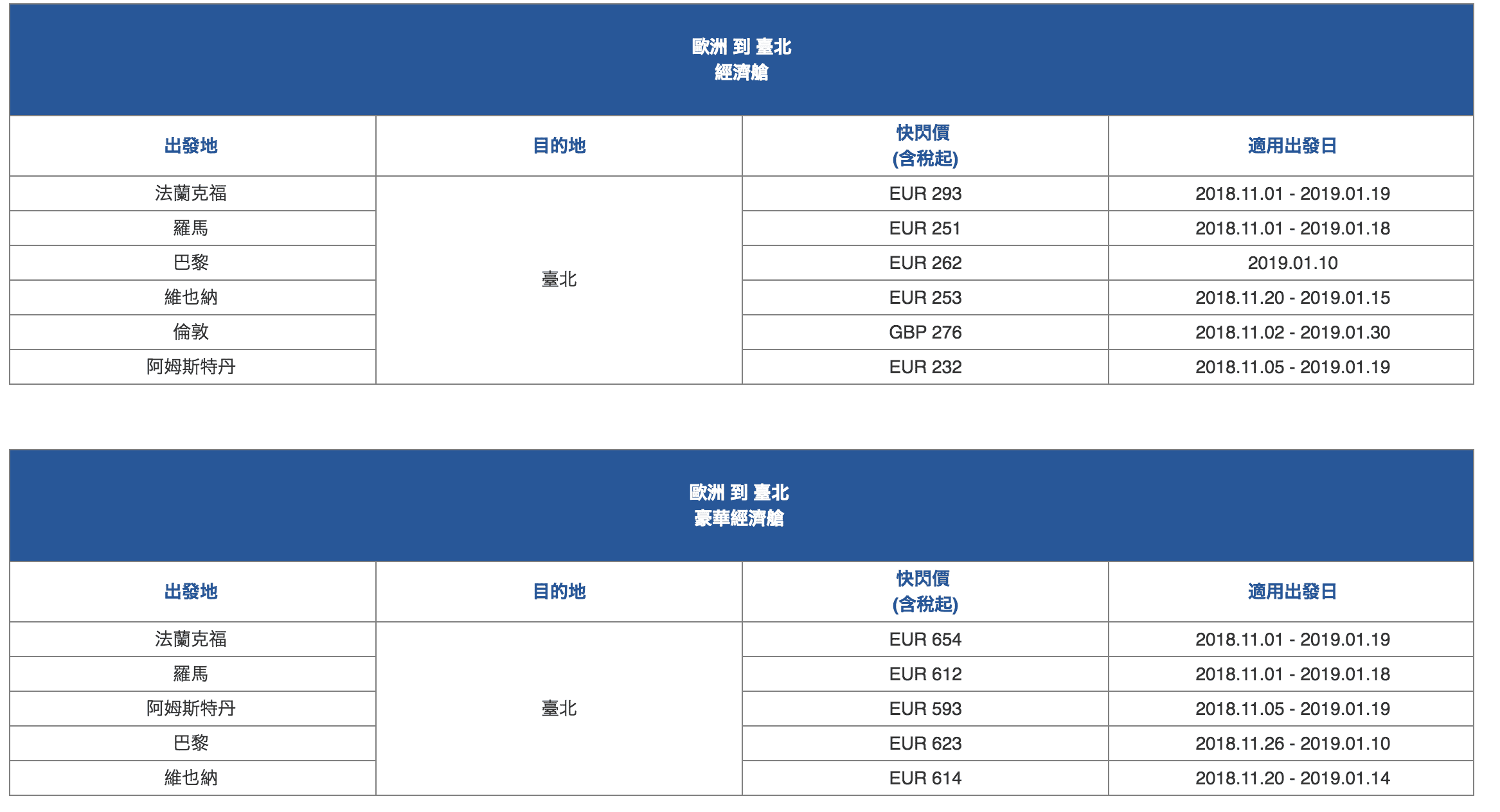 華航快閃單程特價｜一生必去 跨洲跨年我最閃，2018年10月08日~2018年10月14日 ～