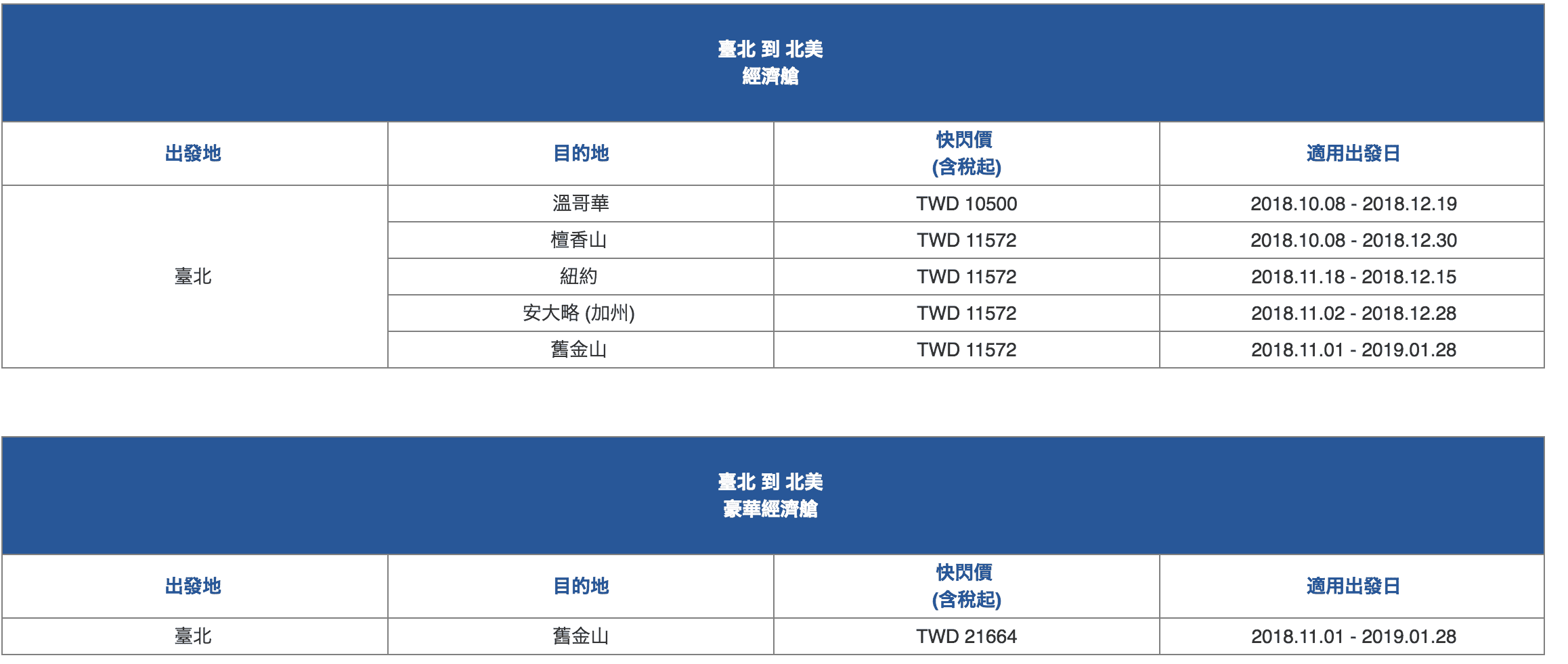 華航快閃單程特價｜一生必去 跨洲跨年我最閃，2018年10月08日~2018年10月14日 ～