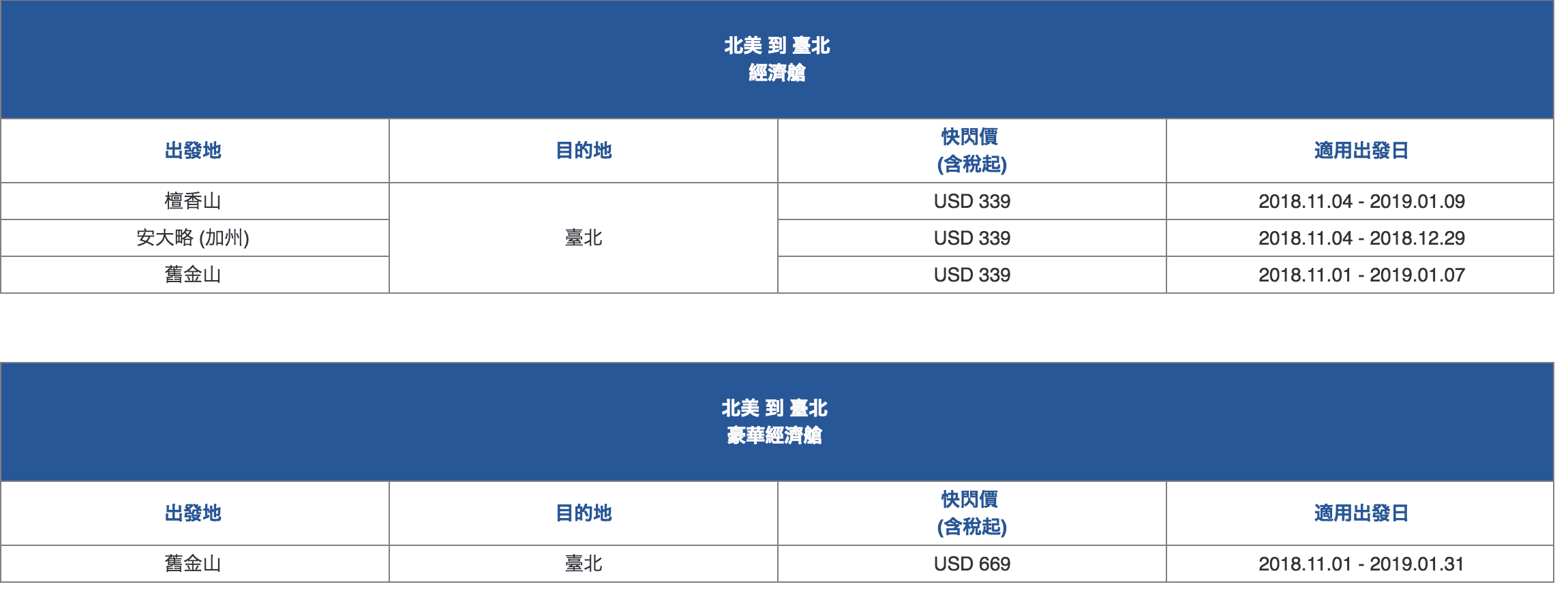 華航快閃單程特價｜一生必去 跨洲跨年我最閃，2018年10月08日~2018年10月14日 ～