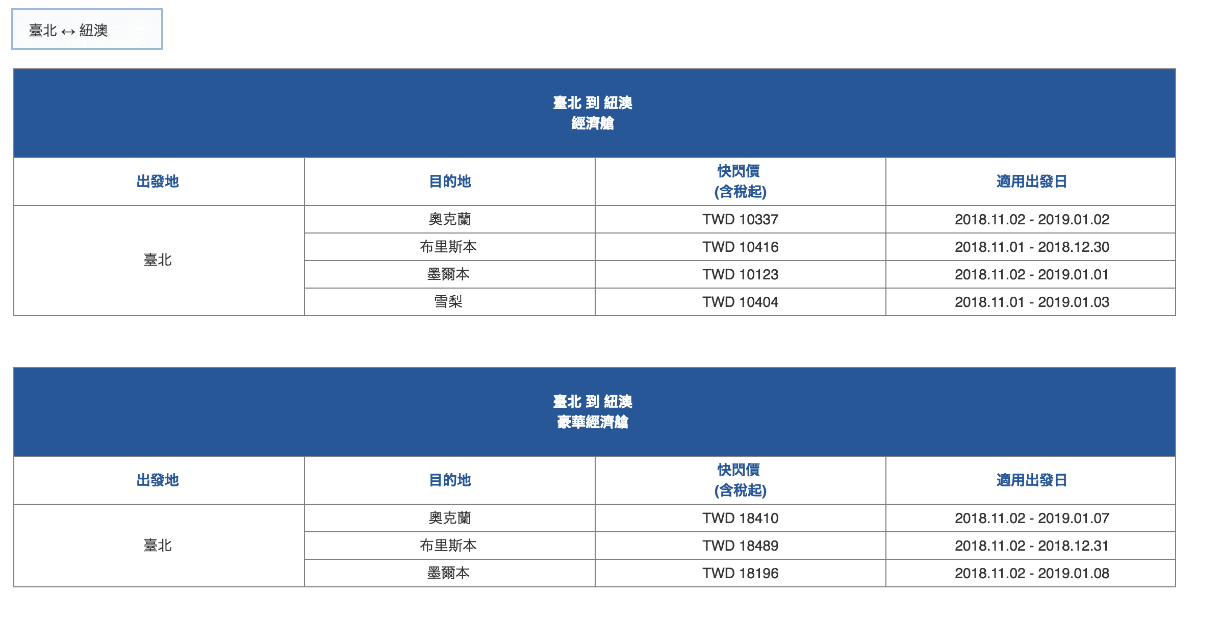 華航快閃單程特價｜一生必去 跨洲跨年我最閃，2018年10月08日~2018年10月14日 ～