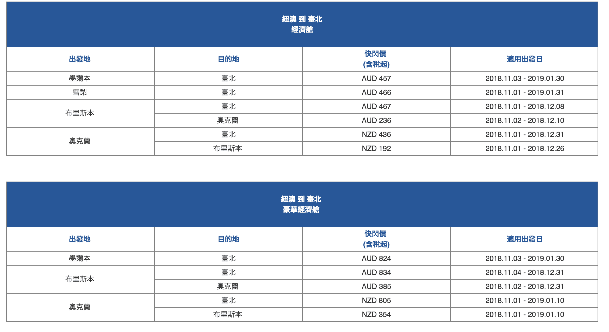 華航快閃單程特價｜一生必去 跨洲跨年我最閃，2018年10月08日~2018年10月14日 ～