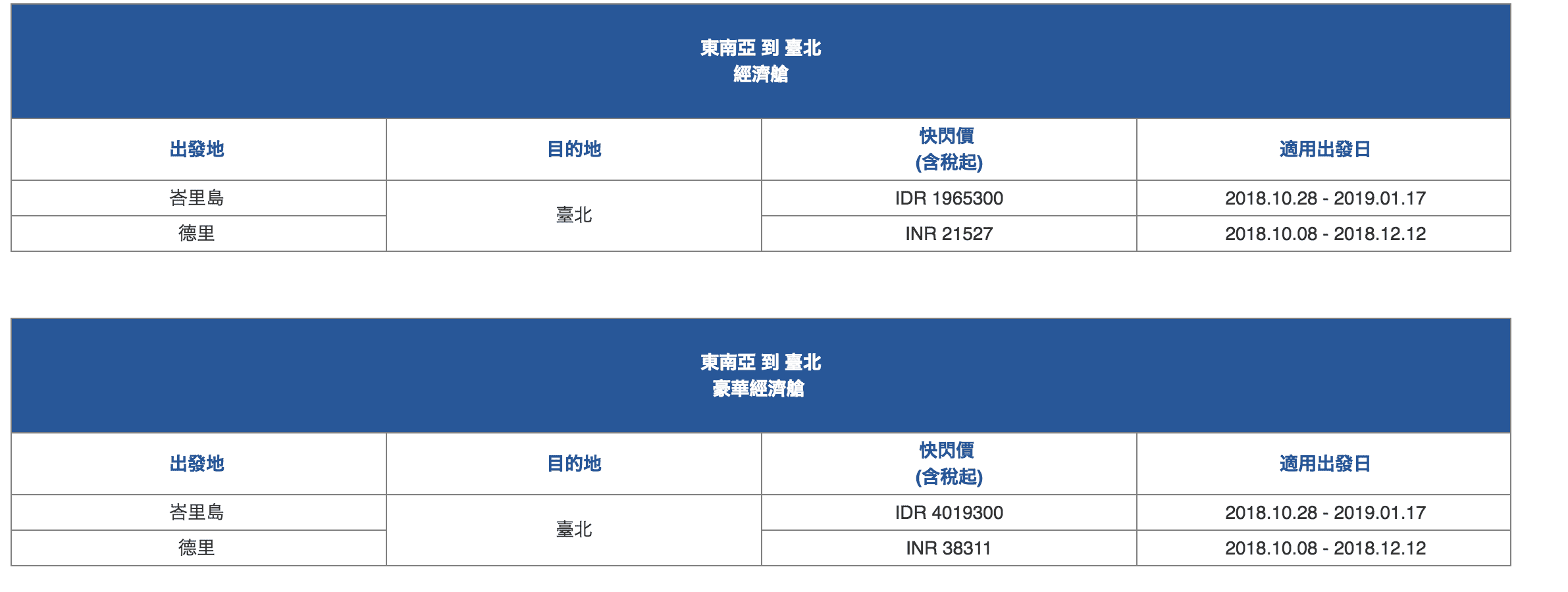 華航快閃單程特價｜一生必去 跨洲跨年我最閃，2018年10月08日~2018年10月14日 ～