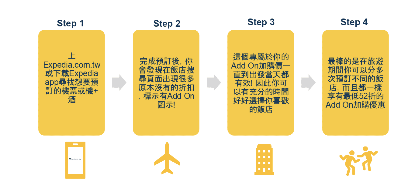 機加酒套裝比單買划算｜誰說一萬元不能出國旅行住好飯店？含機票跟五星級飯店都可以！