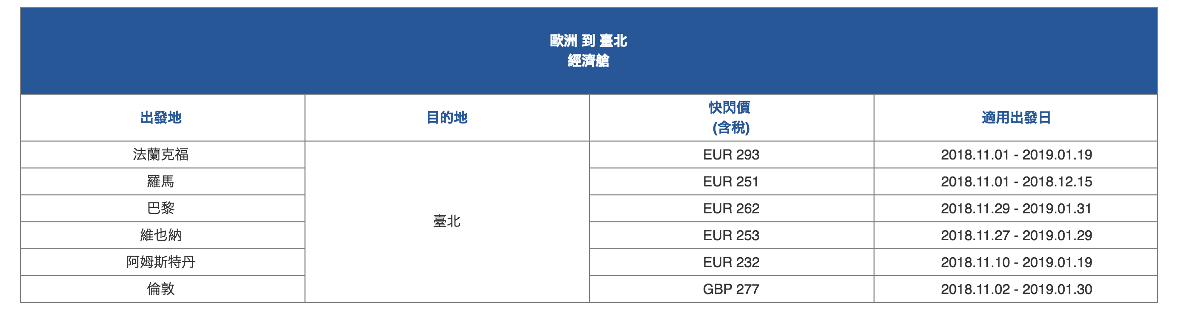 華航又單程快閃，1月底前票價促銷，單程9K起～歐洲線最美即時購票票價（查票：107/10/25）