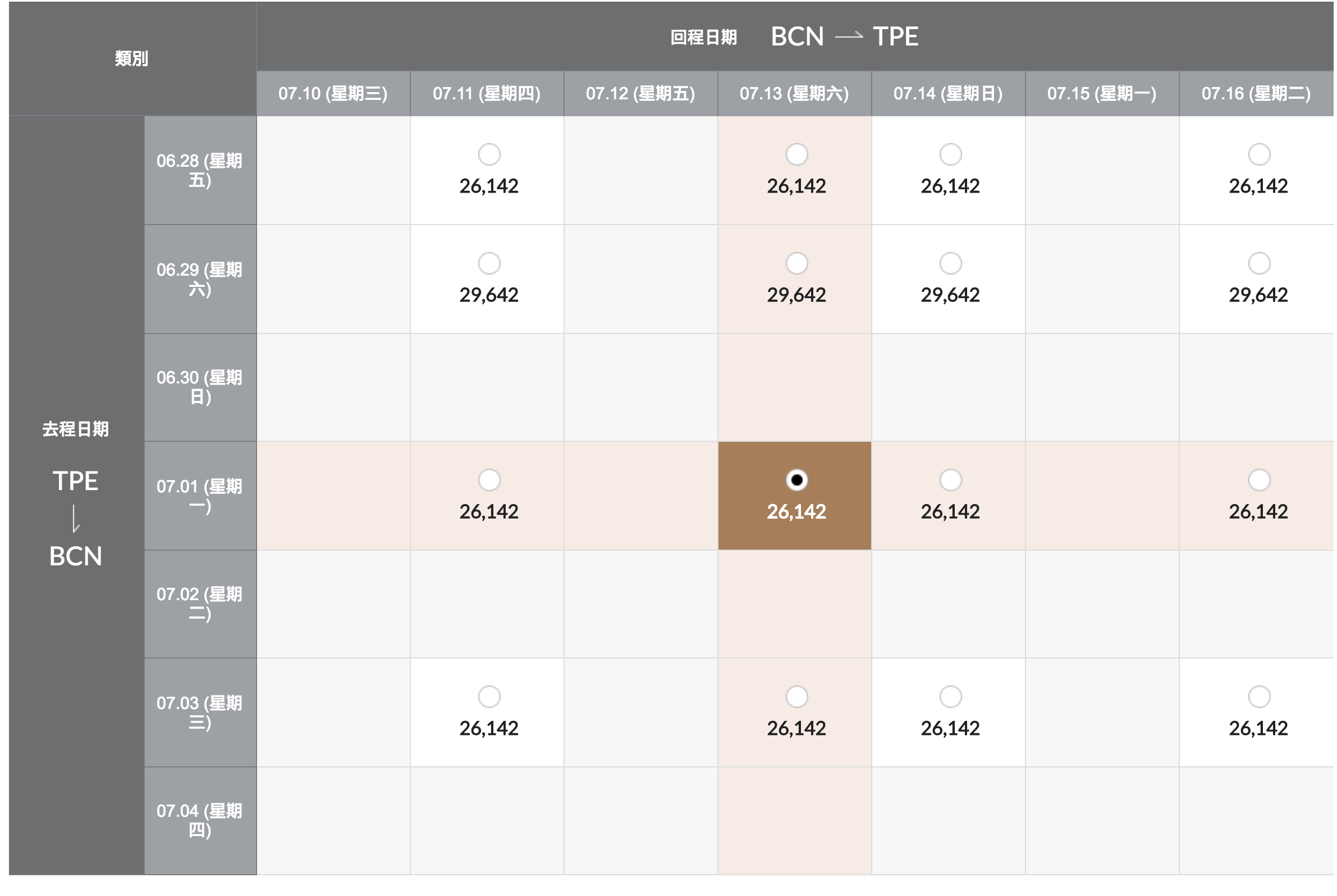 西班牙機票參考票價，韓亞航暑假7月票價，台北中轉首爾23K起可下手～5~9月都有票喔（查票：107.10.31）