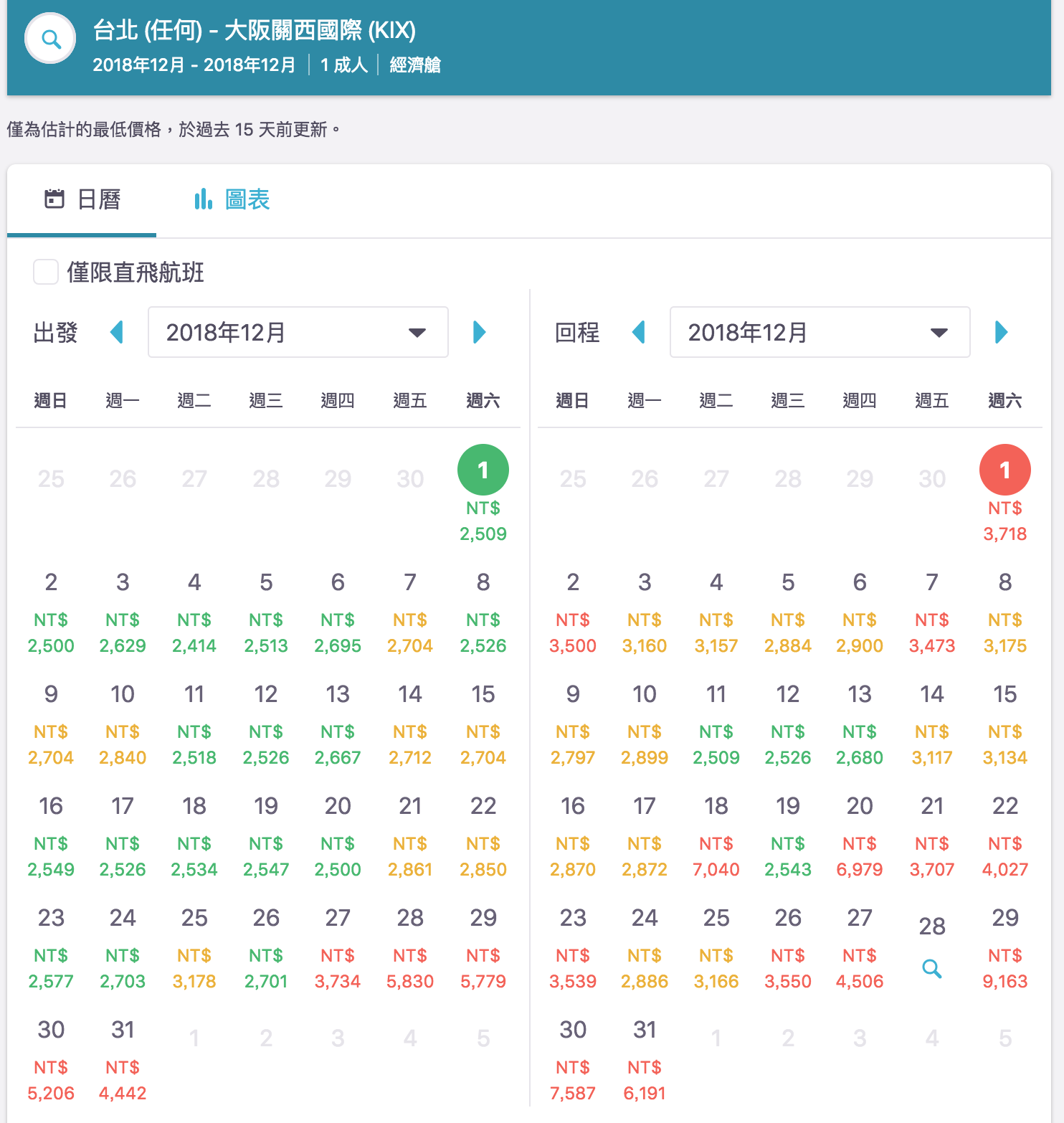 虎航11～1月中清艙促銷，最低799元起～11/1 上午十點蓄勢待發～（查票：107.11.1）