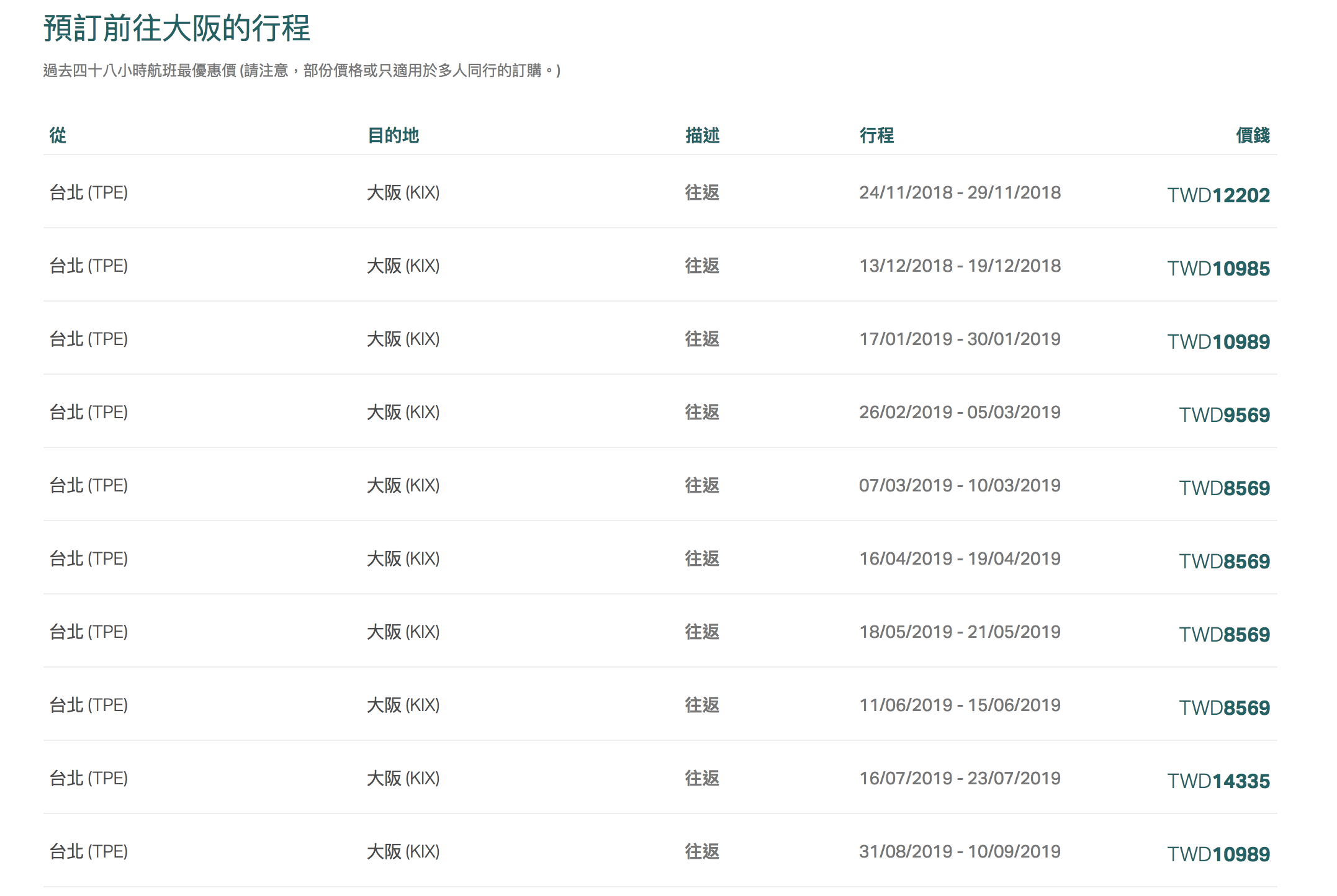 國泰線上旅展價格參考，6月前出發可以塞滿假期，全球航點都有促銷～（查票：107.11.2）