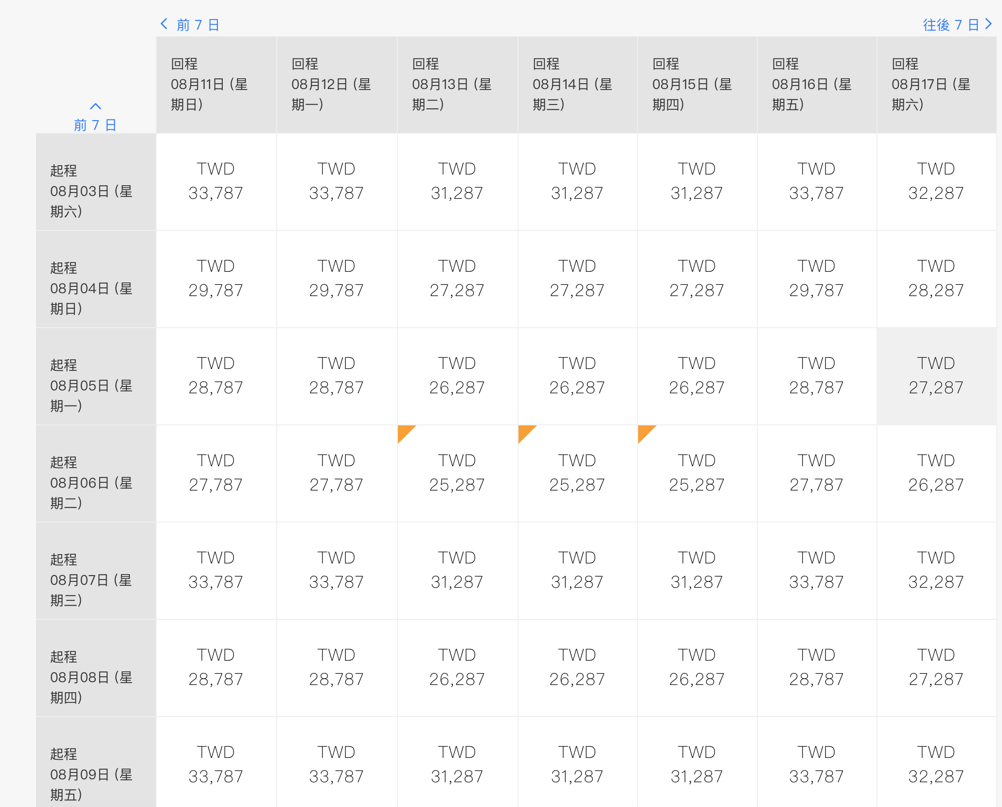 又見新加坡航空暑假7~8月特價，台北出發中轉新加坡，AMS 25K起～（查票：107.11.6）