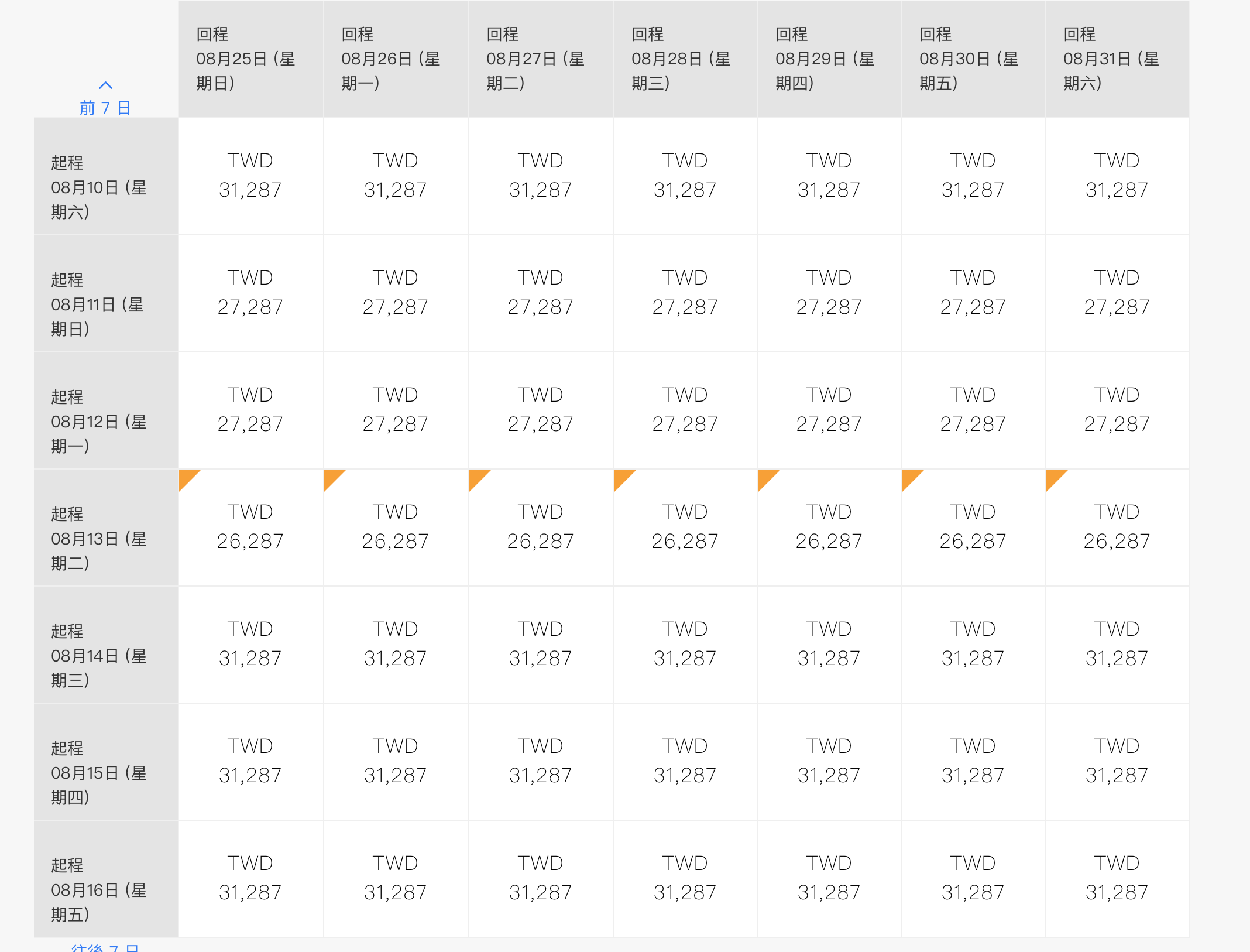 又見新加坡航空暑假7~8月特價，台北出發中轉新加坡，AMS 25K起～（查票：107.11.6）