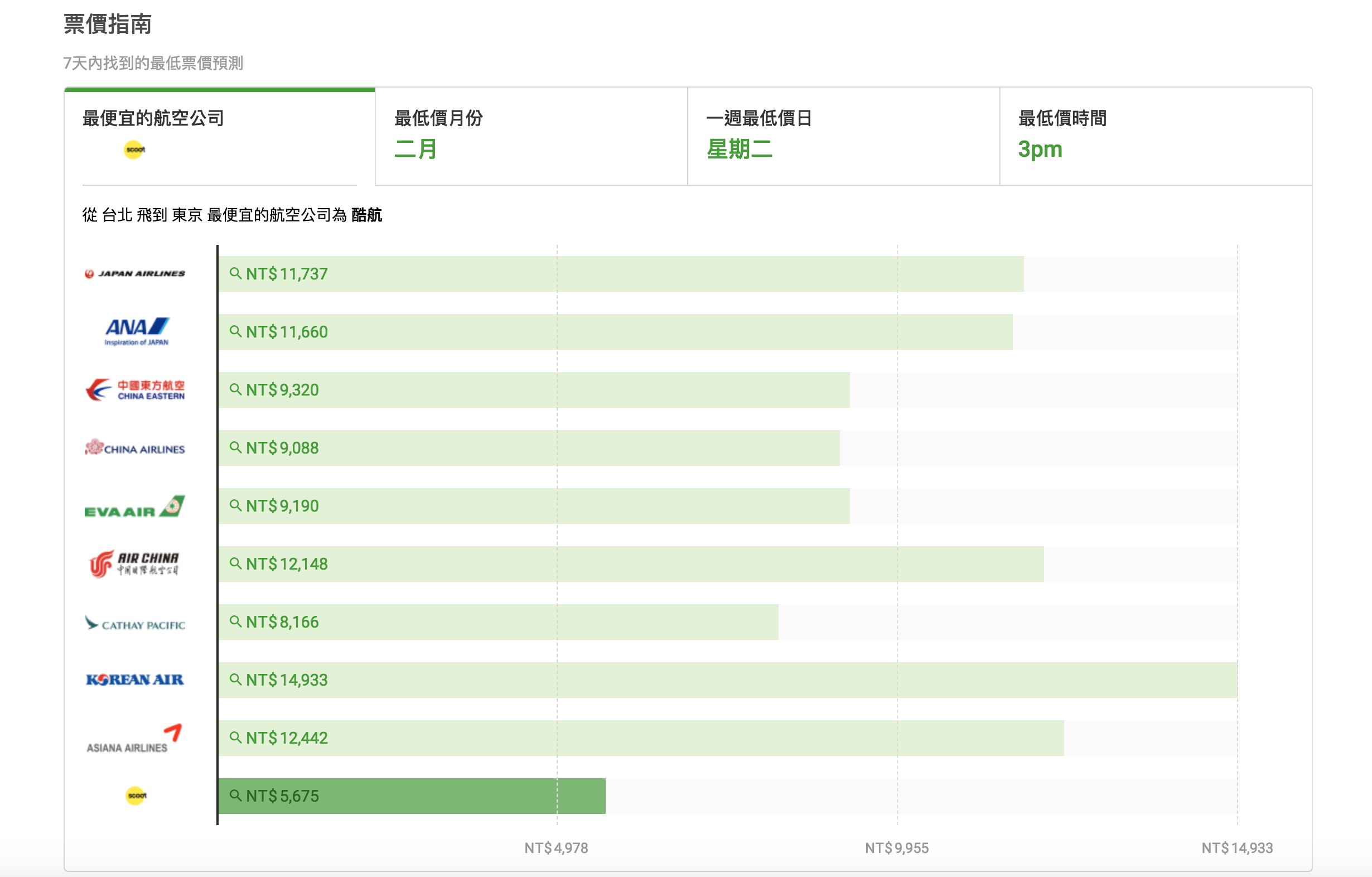 機票搜尋攻略｜Wego比價網：要便宜、要快速、還是要舒適，決定權在你自己～透明、簡單、好用的機票比價網～