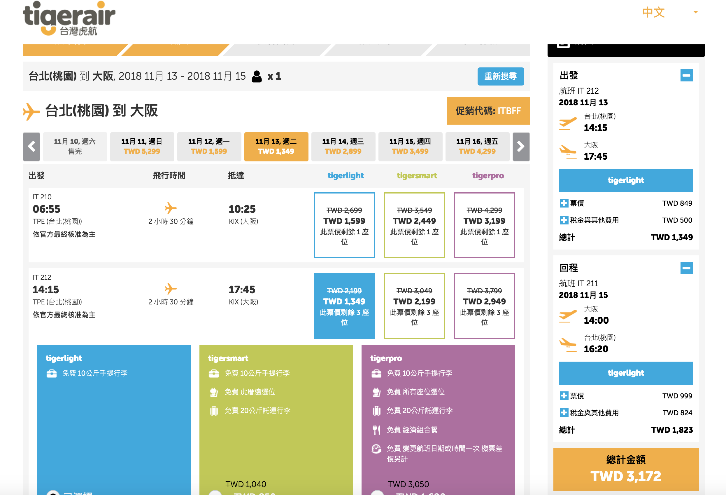 虎航放大絕促銷，輸入折扣碼優惠更多～賞楓3.5K起還有些微票數（查票：107.11.11）