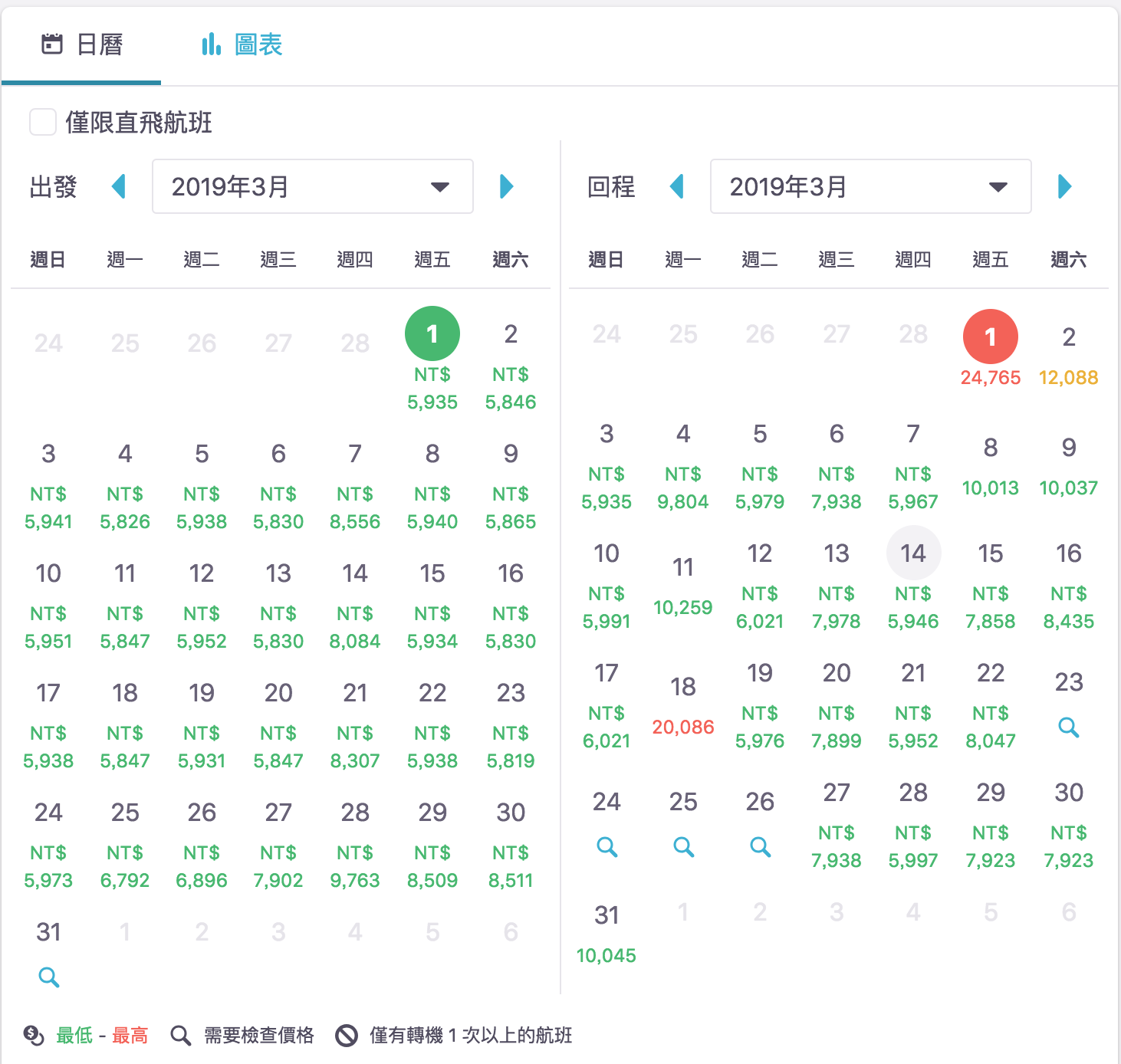 新加坡航空21K飛巴黎，搭乘夢幻787-10不是問題啊～教你這樣看航班資訊～