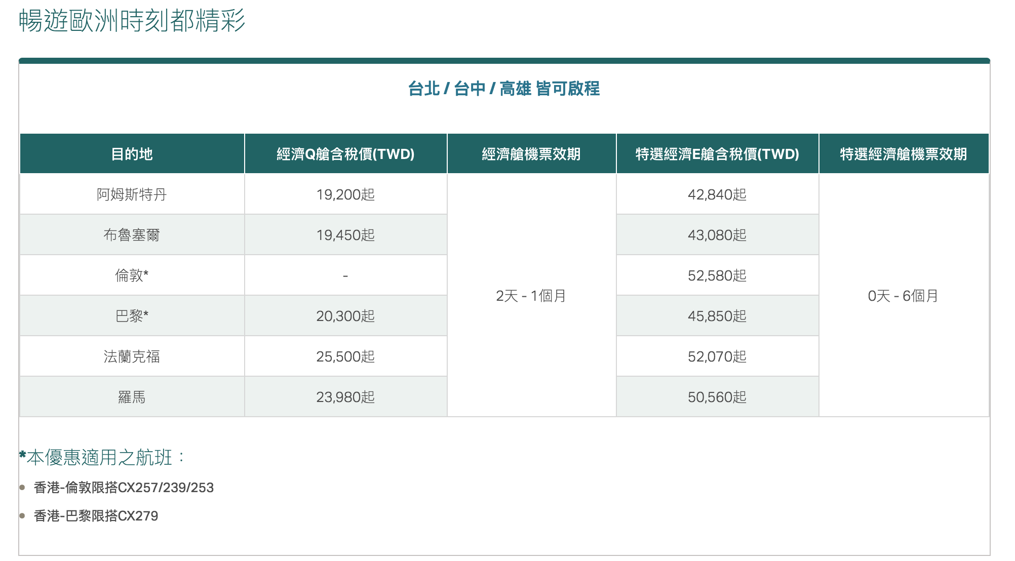 國泰航空線上旅展促銷，北美線、歐洲線通通20K～使用聯名卡，折扣還可以更多～（查票：107.11.27）