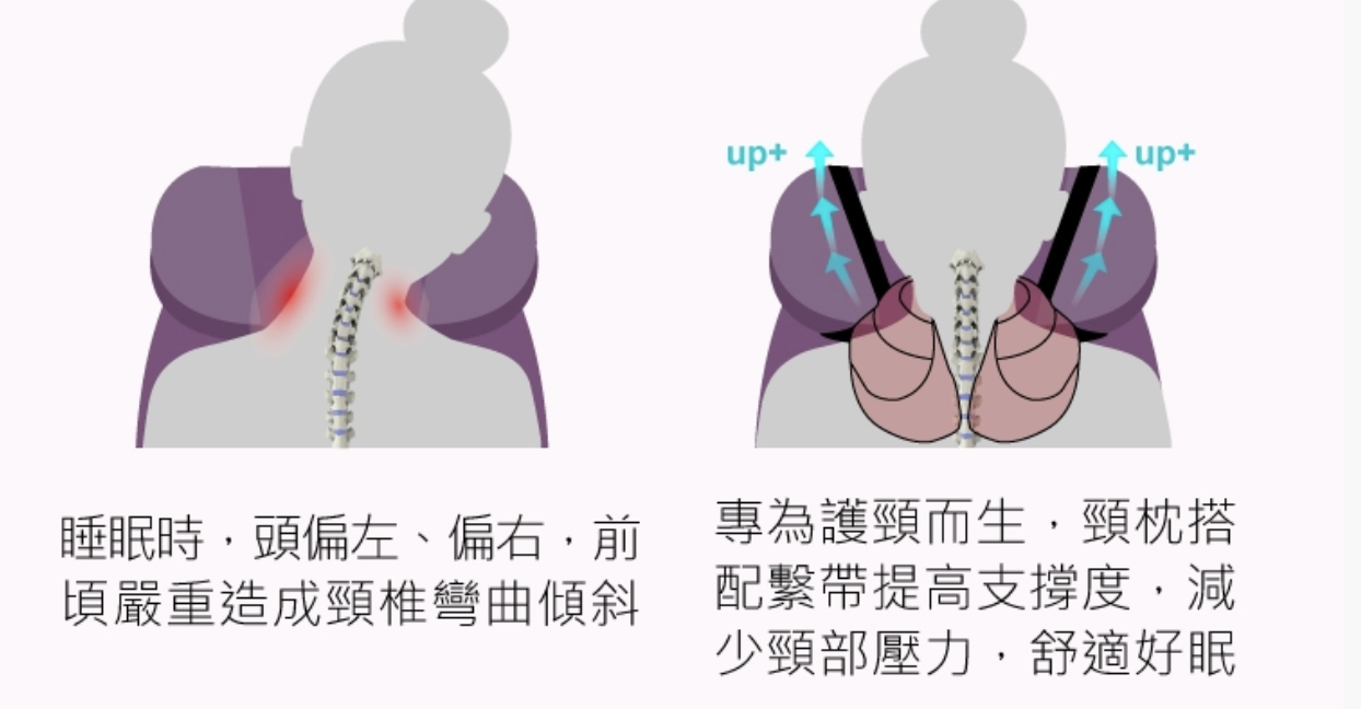 旅行頸枕推薦Cabeau S3｜比第一代更輕盈、更舒服、更透氣～團購超殺低價限定～