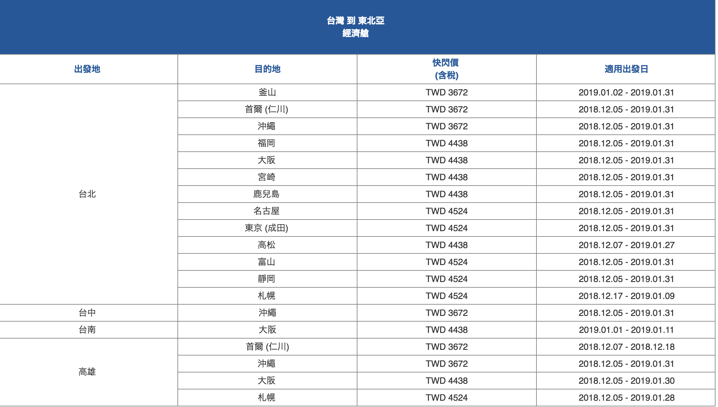 華航年終快閃單程促銷又來了！免促銷代碼全航線特惠～推薦日韓歐美線購票喔（查票：107.12.5)