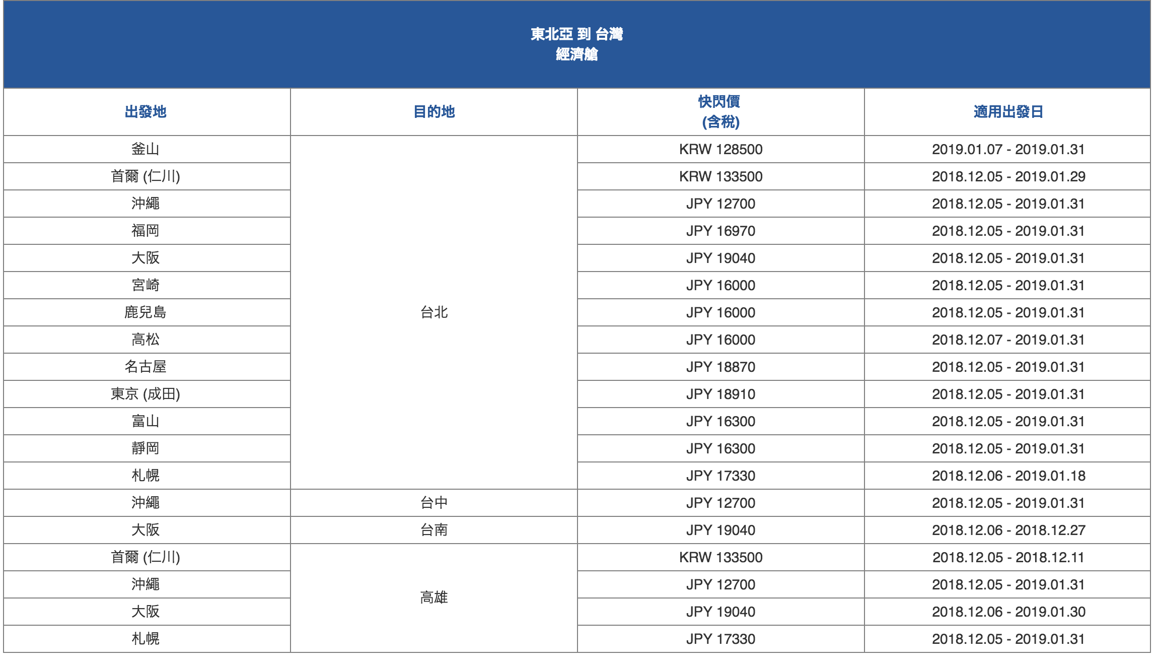 華航年終快閃單程促銷又來了！免促銷代碼全航線特惠～推薦日韓歐美線購票喔（查票：107.12.5)