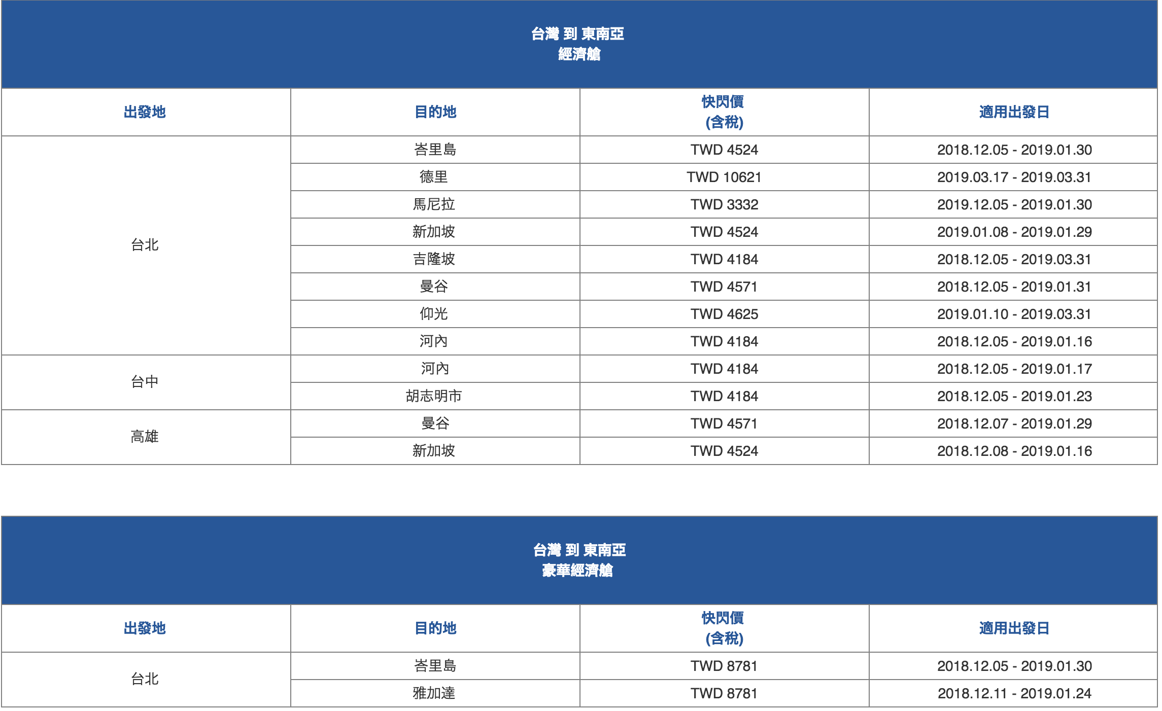 華航年終快閃單程促銷又來了！免促銷代碼全航線特惠～推薦日韓歐美線購票喔（查票：107.12.5)