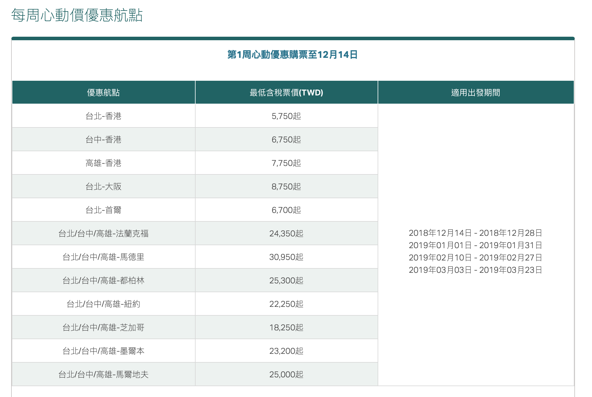 國泰心動4天快閃賣，12/14前開票、3月底前出發喔～推薦法蘭克福與短航線，高雄臺中不加價～（查票：107.12.12）