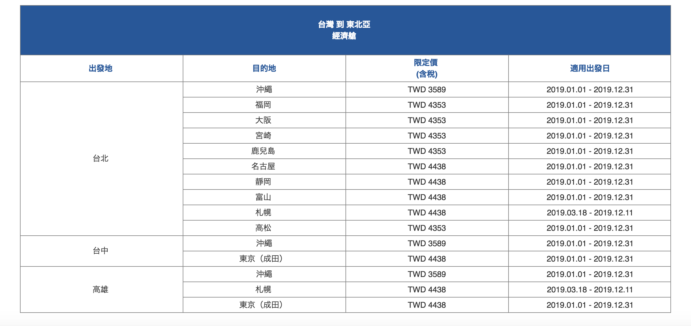 華航不只瘋了，還狂了！十二點起，2019 超級早鳥召集令!全年快閃單程特價，暑假、大連假、寒假，賞櫻、賞楓都可以買下去～