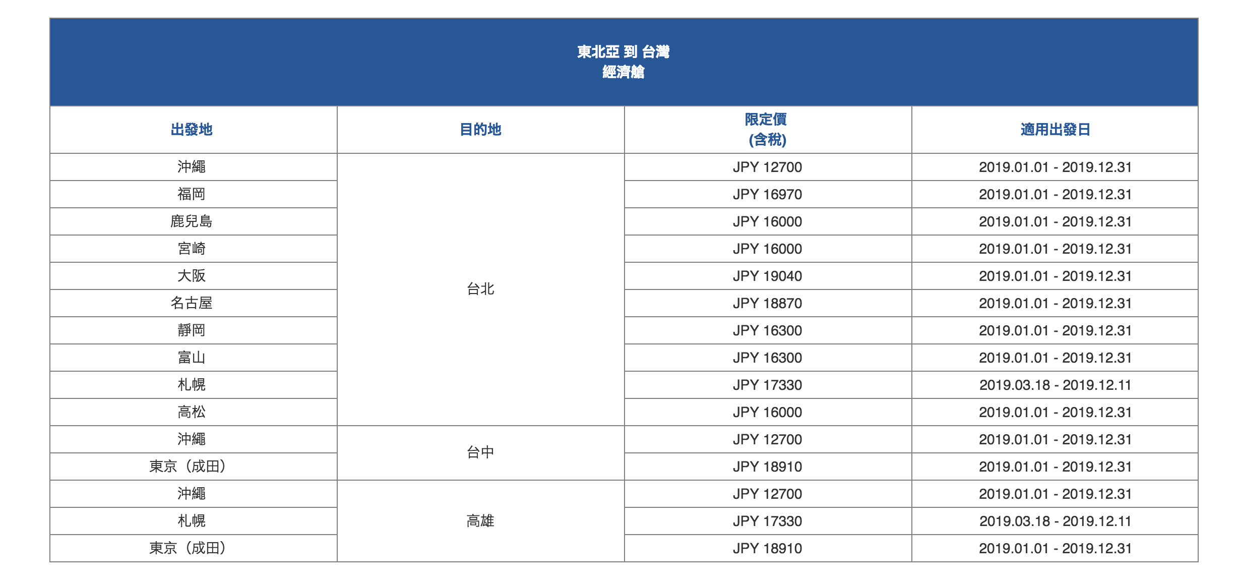 華航不只瘋了，還狂了！十二點起，2019 超級早鳥召集令!全年快閃單程特價，暑假、大連假、寒假，賞櫻、賞楓都可以買下去～