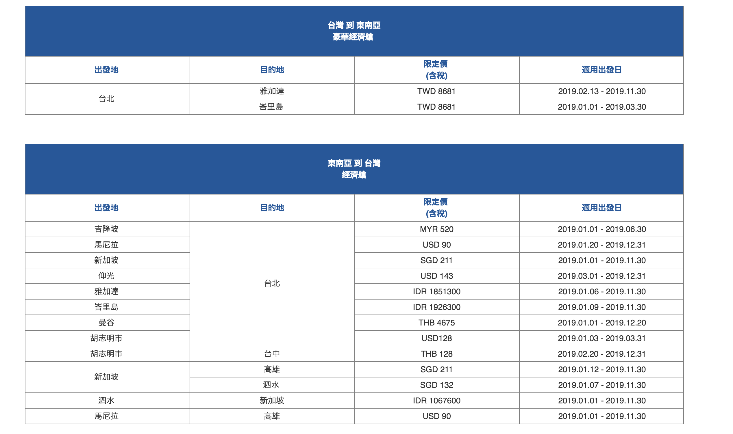 華航不只瘋了，還狂了！十二點起，2019 超級早鳥召集令!全年快閃單程特價，暑假、大連假、寒假，賞櫻、賞楓都可以買下去～