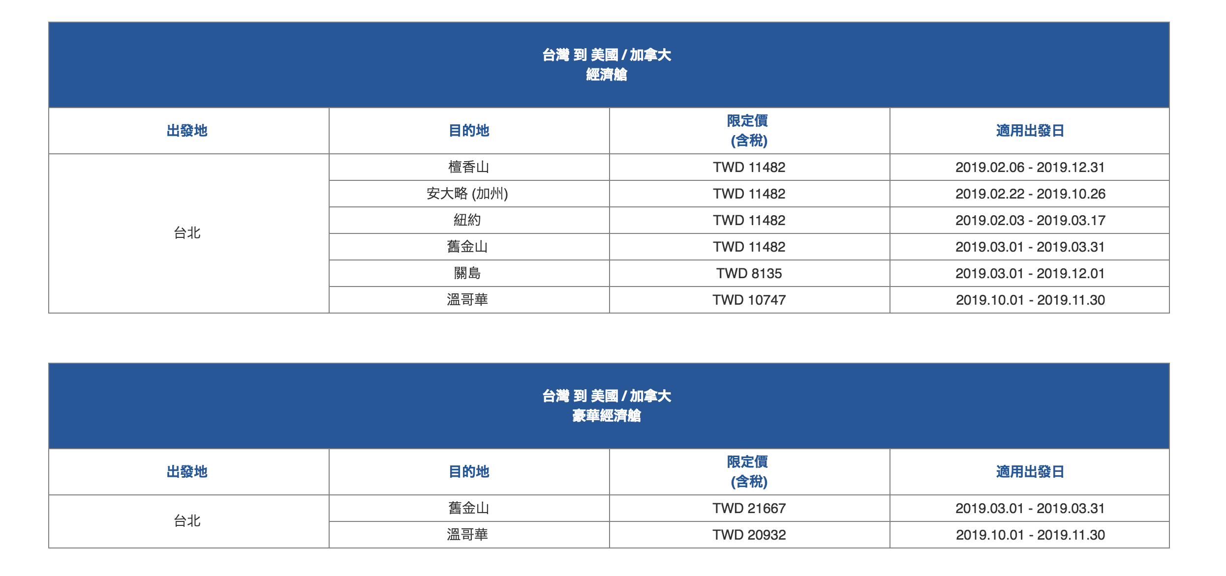 華航不只瘋了，還狂了！十二點起，2019 超級早鳥召集令!全年快閃單程特價，暑假、大連假、寒假，賞櫻、賞楓都可以買下去～