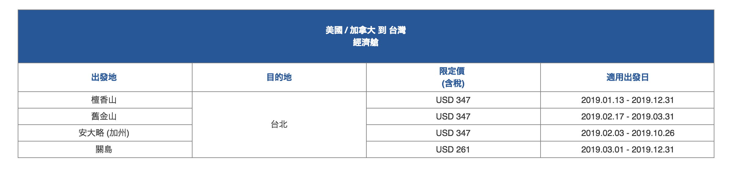 華航不只瘋了，還狂了！十二點起，2019 超級早鳥召集令!全年快閃單程特價，暑假、大連假、寒假，賞櫻、賞楓都可以買下去～