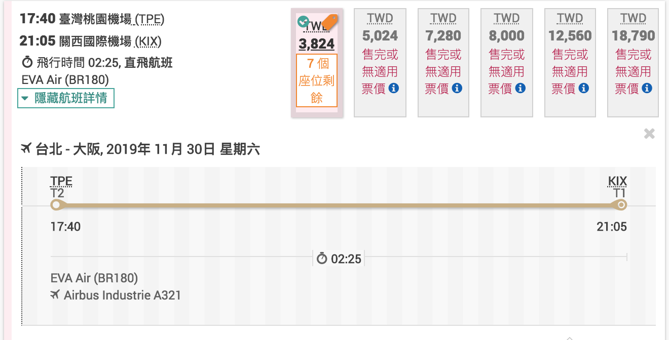 長榮促銷末搜價，暑假大阪7K、香港5K、福岡8K、東京9K～（查票：107.12.26）