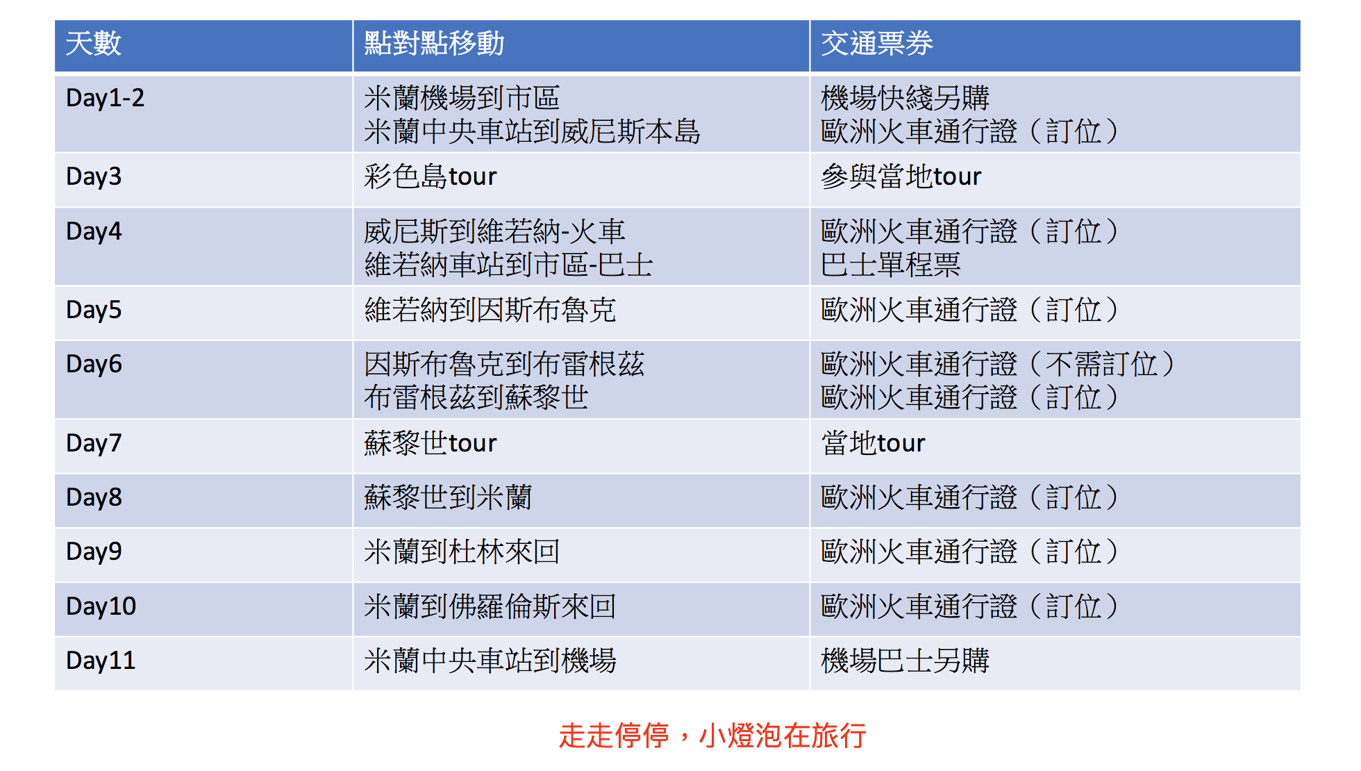 冬季歐洲自由行攻略｜環阿爾卑斯山。義大利、奧地利、瑞士12天行程規劃懶人包總整理，交通、住宿、節慶、上網、季節天氣等注意事項