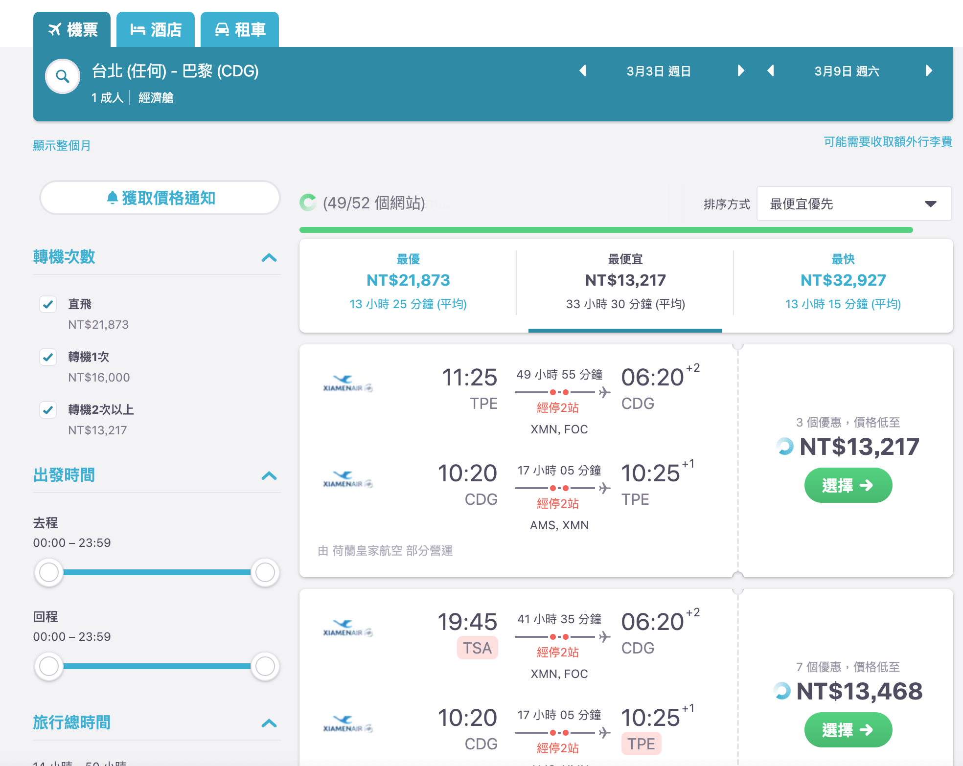 廈門航空歐洲特價一直都在，阿姆斯特丹12K起、巴黎13K起～（查票：108.2.10)