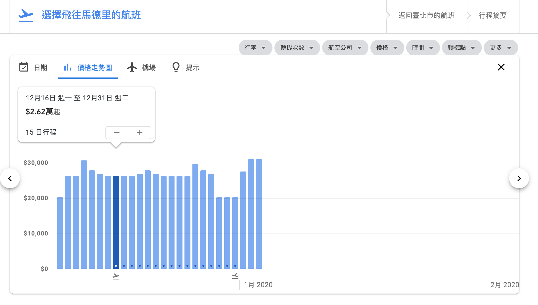 你該認識google flight，追求低價、看盡票價的好工具～不同於skyscanner的另一個機票工具～