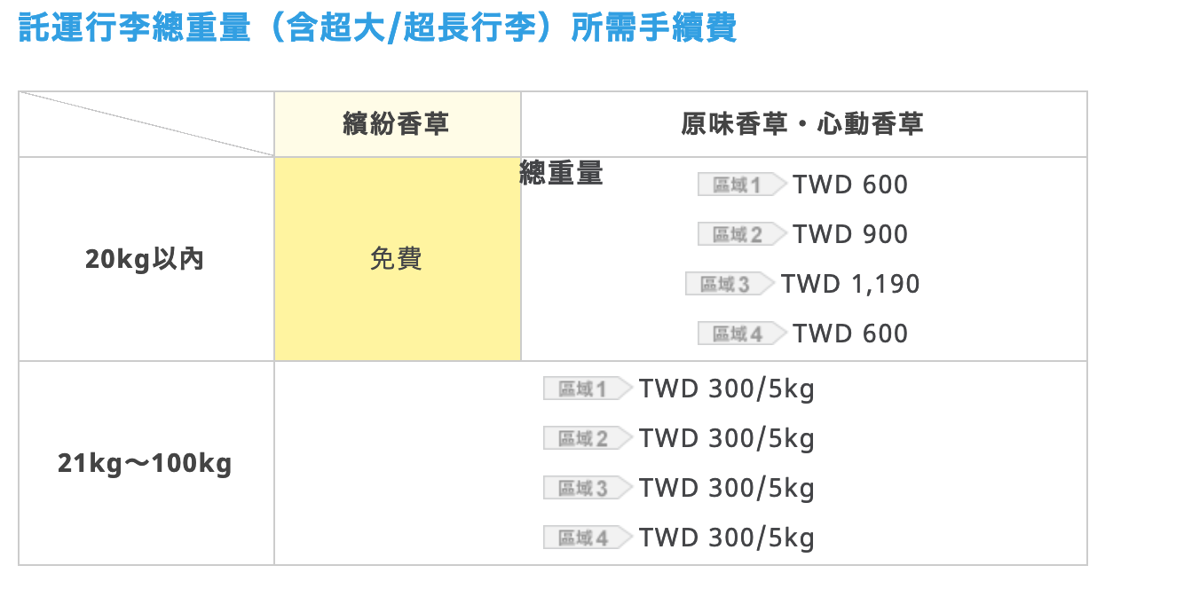 香草航空再見Bye Bye促銷，3/1 23:00起，最低220元台幣單程未稅～日本線難得低價（查票：108.3.1）