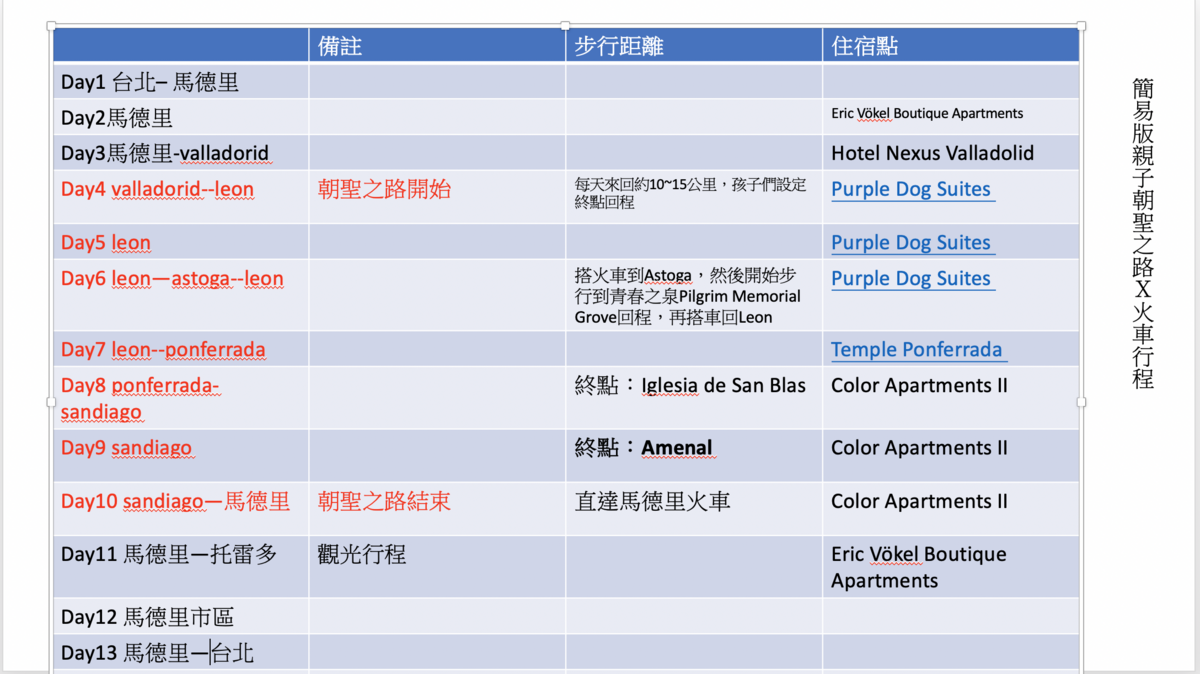 西班牙親子朝聖之路火車版整理｜那一場牽著你們的手，走在路上的浪漫美好，一輩子難忘～camino聖雅各之路