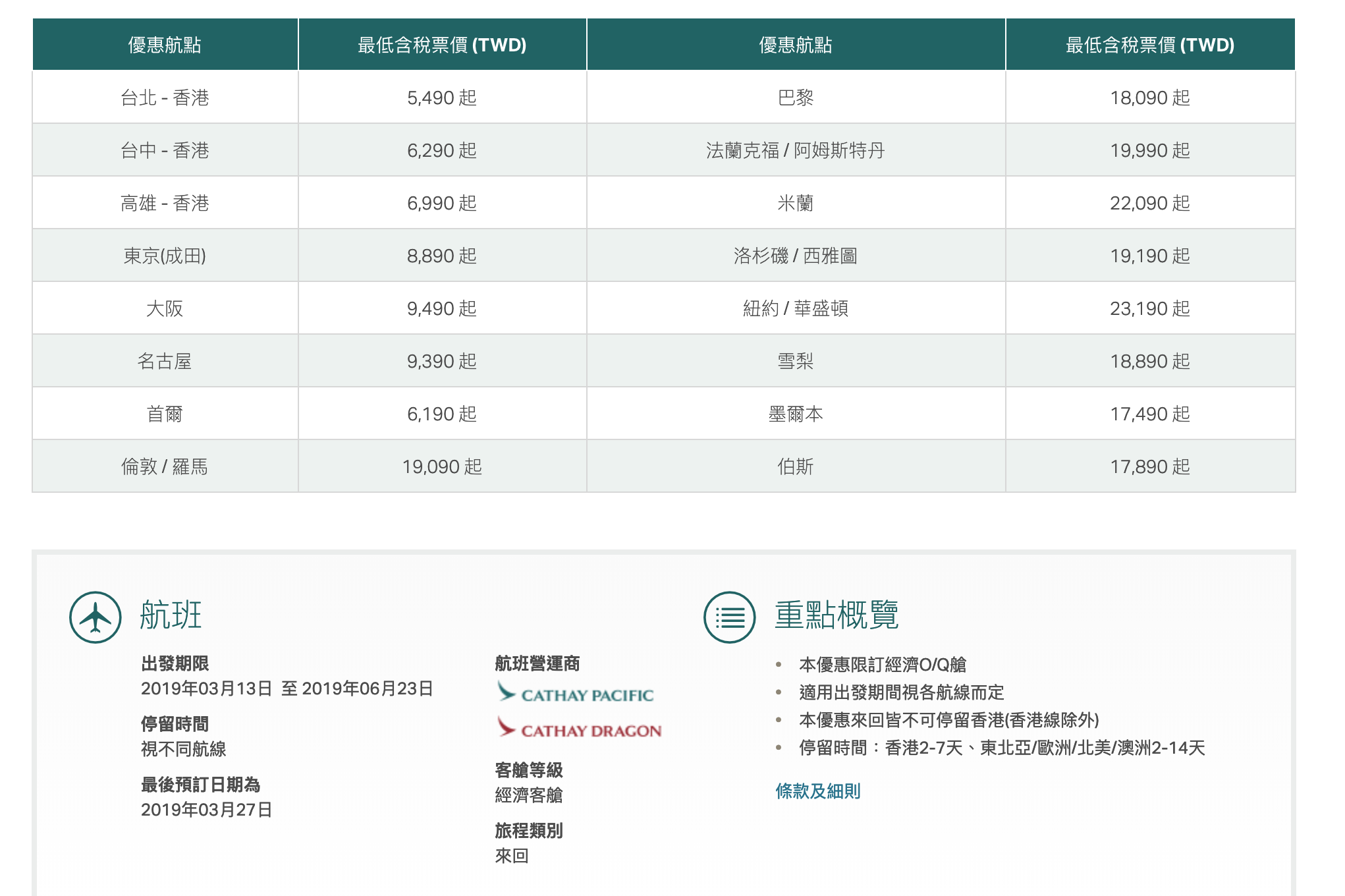 國泰促銷，長短航線皆有漂亮價格，東京8K、巴黎17K、倫敦18K～（查票：108.3.15）