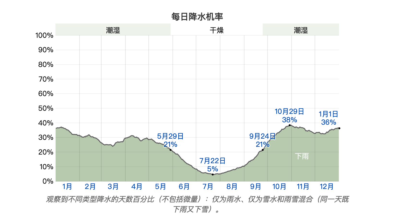 葡萄牙里斯本自由行規劃｜行程景點、交通攻略、住宿區域介紹以及注意事項，簡單走跳里斯本的超絕佳建議～